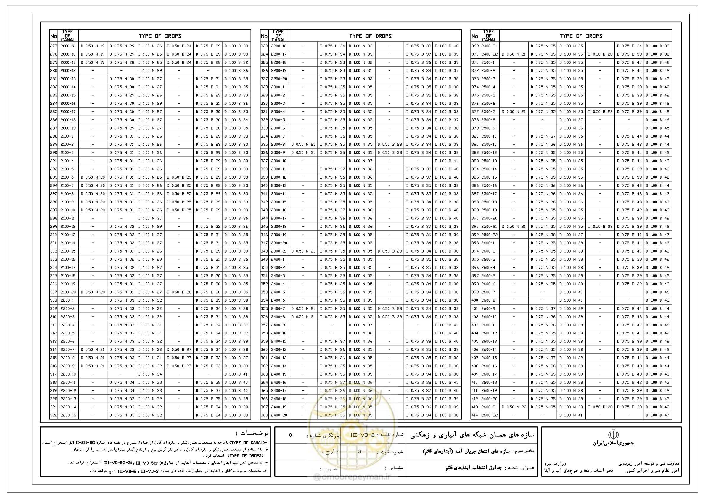 صفحه 71 از 285