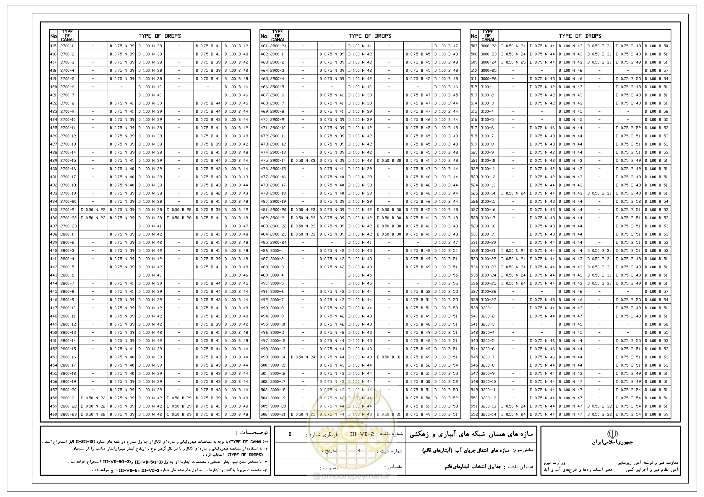 صفحه 72 از 285