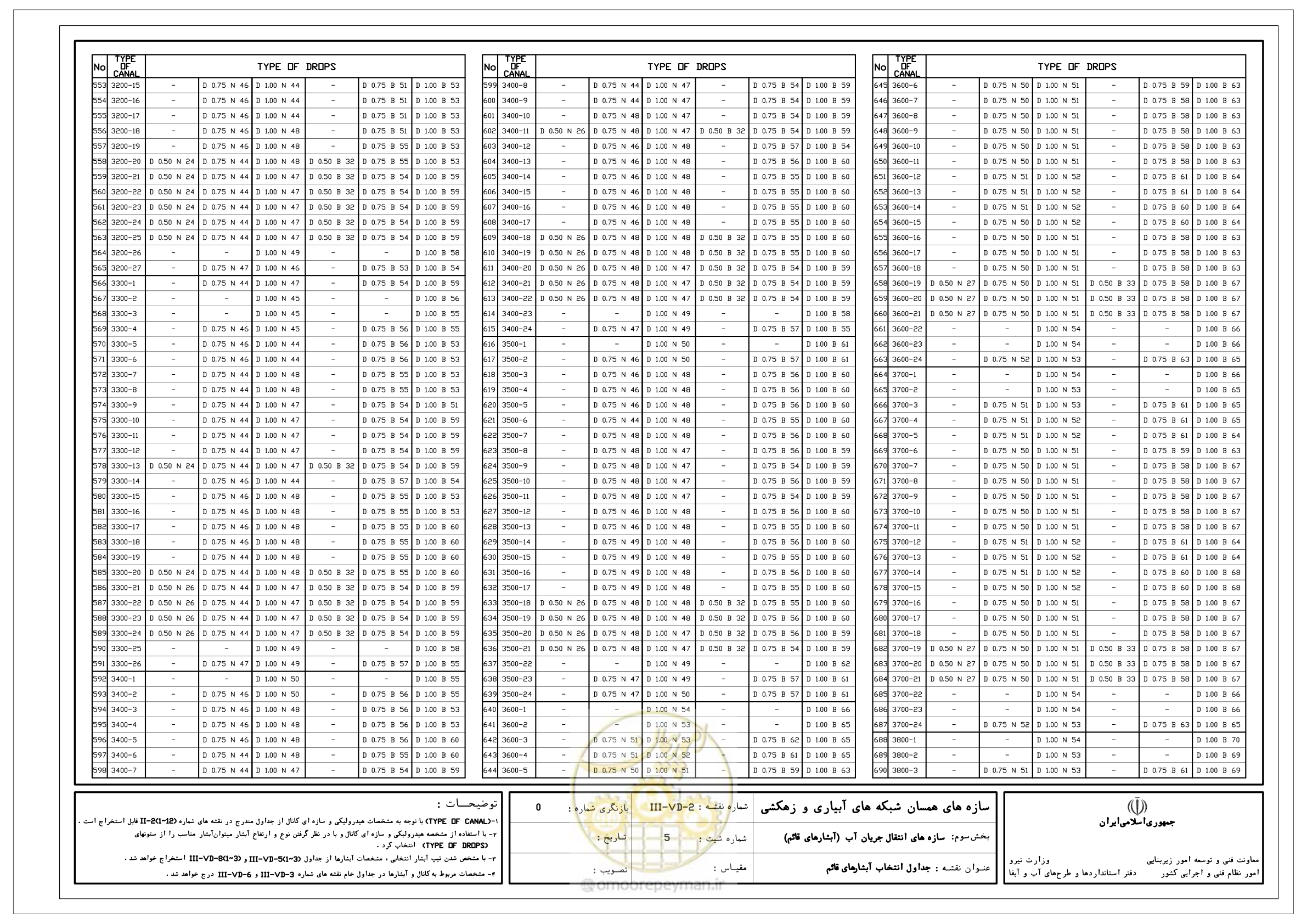 صفحه 73 از 285