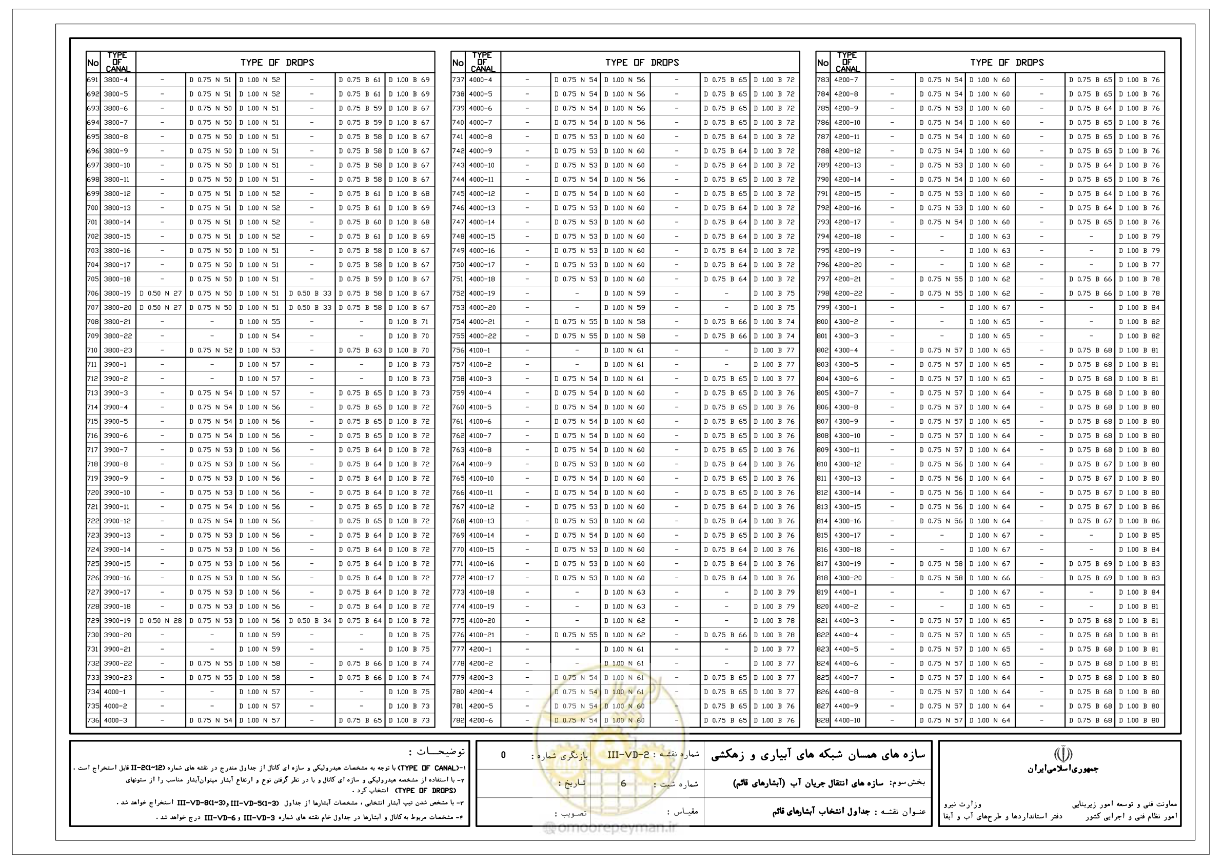 صفحه 74 از 285