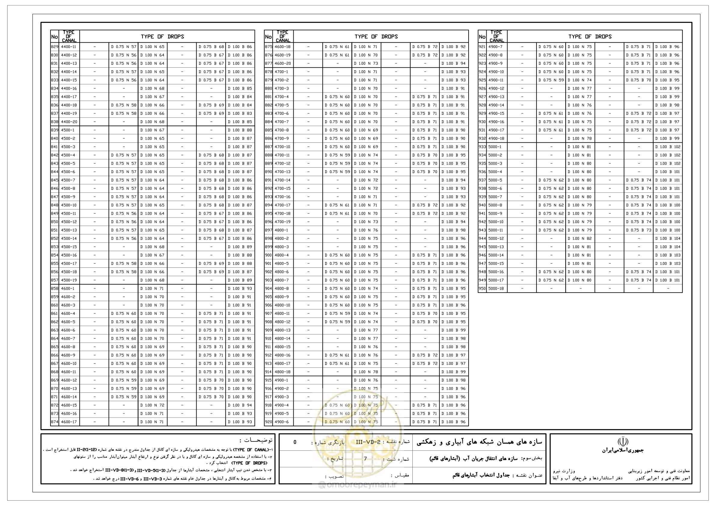 صفحه 75 از 285