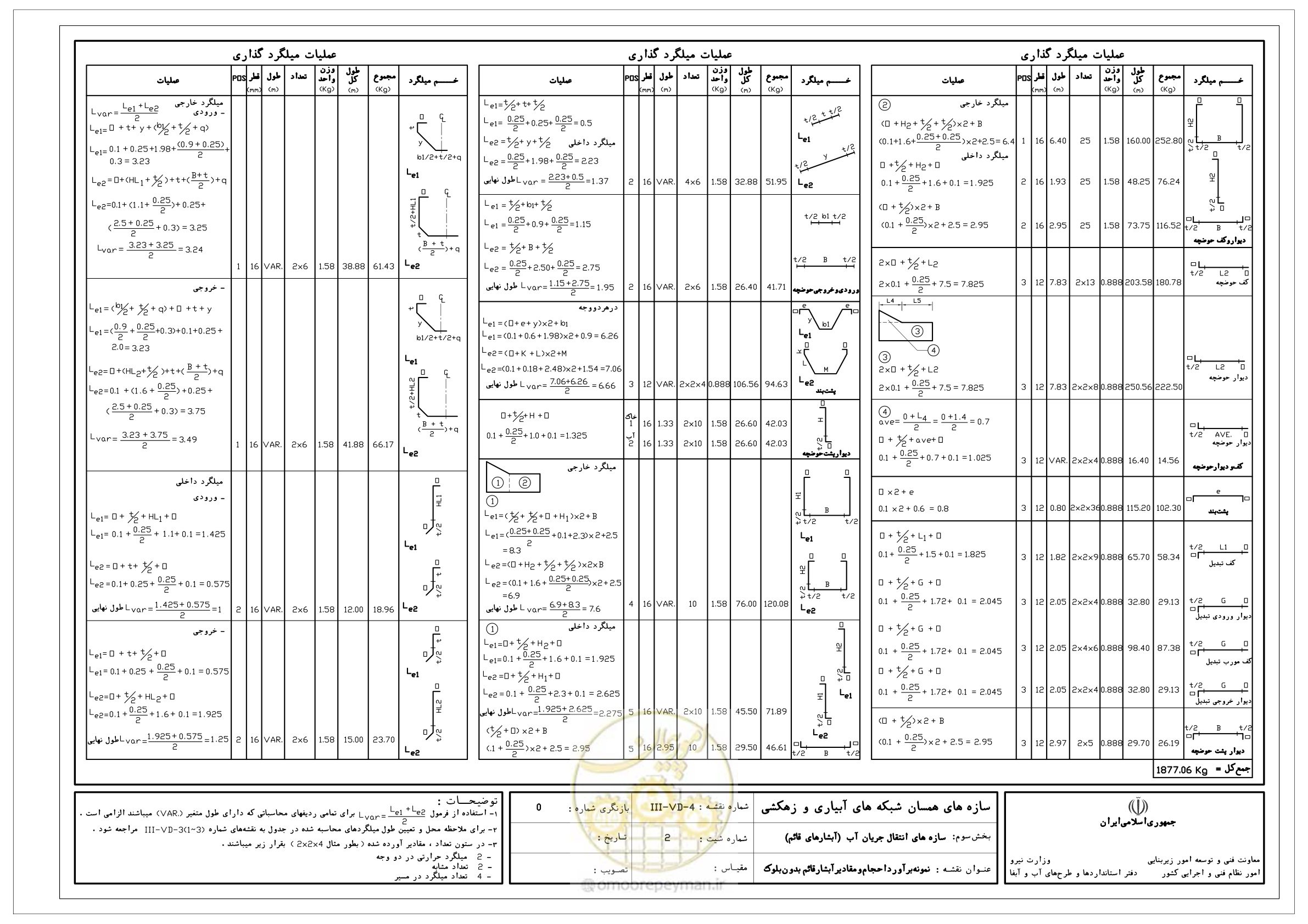 صفحه 80 از 285