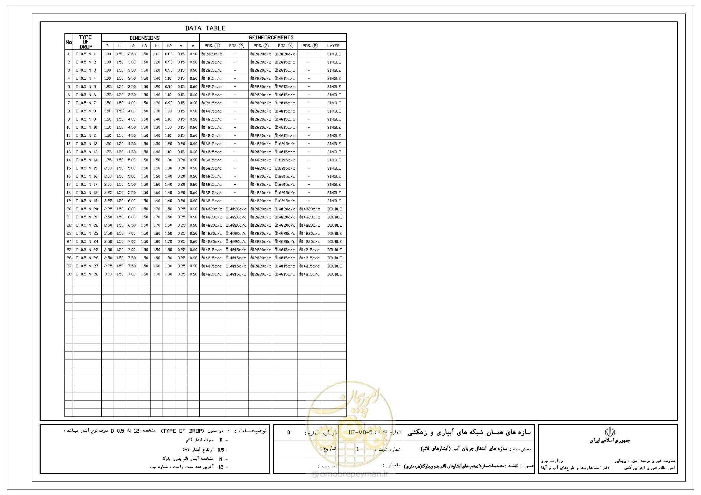 صفحه 81 از 285