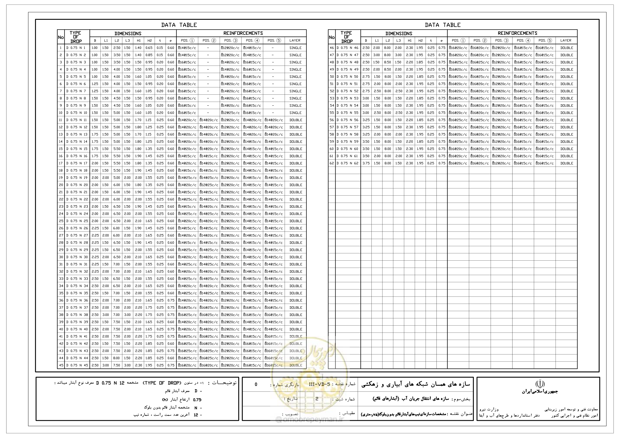 صفحه 82 از 285