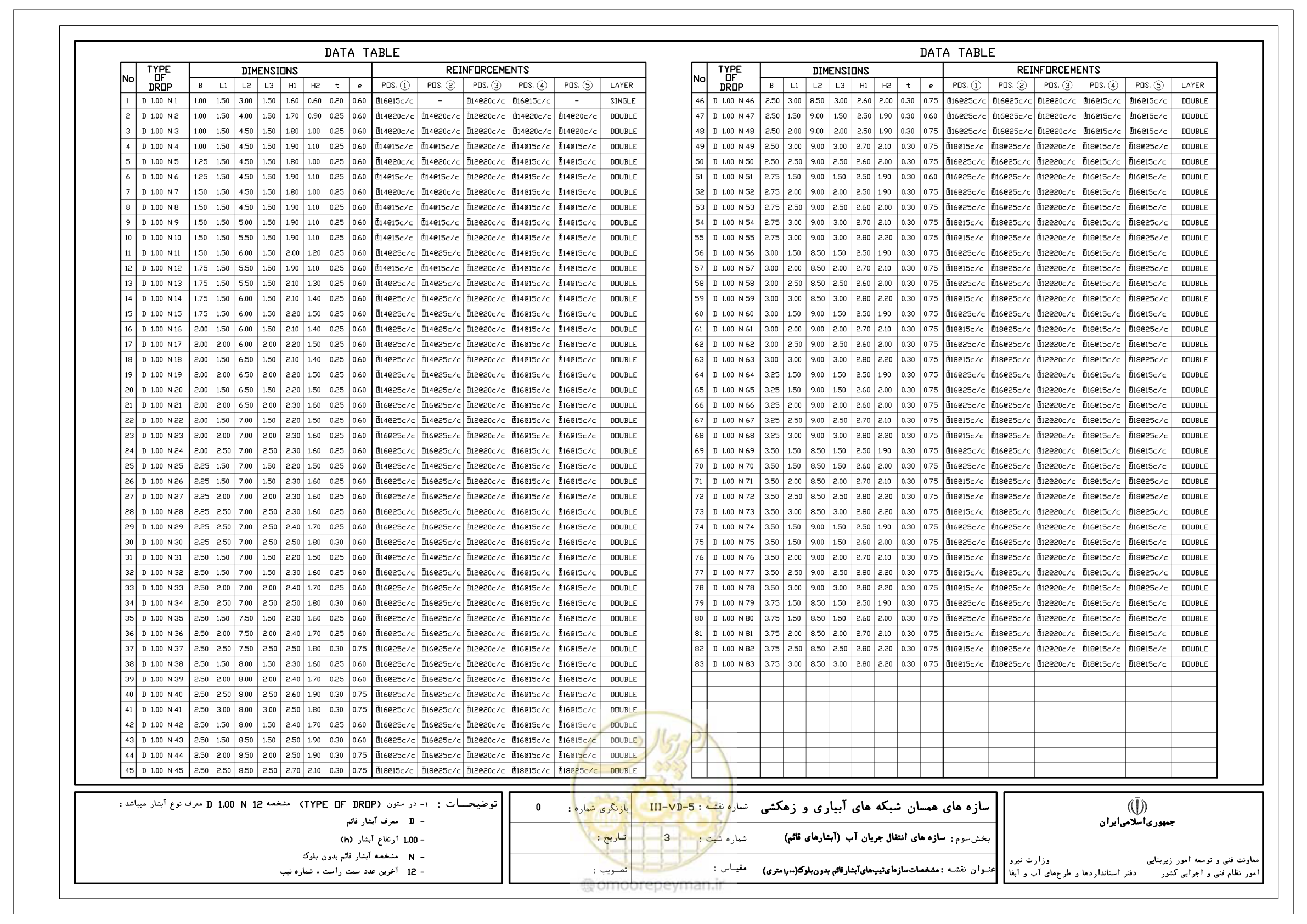 صفحه 83 از 285
