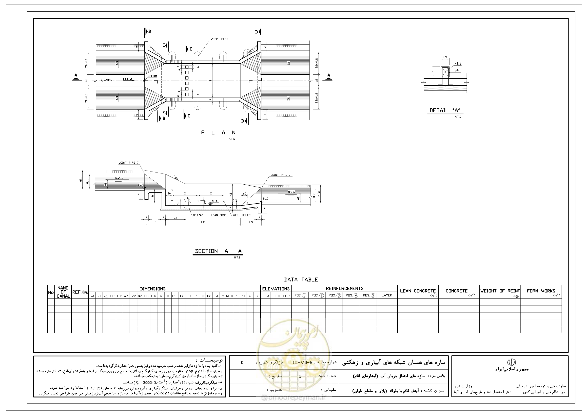 صفحه 84 از 285