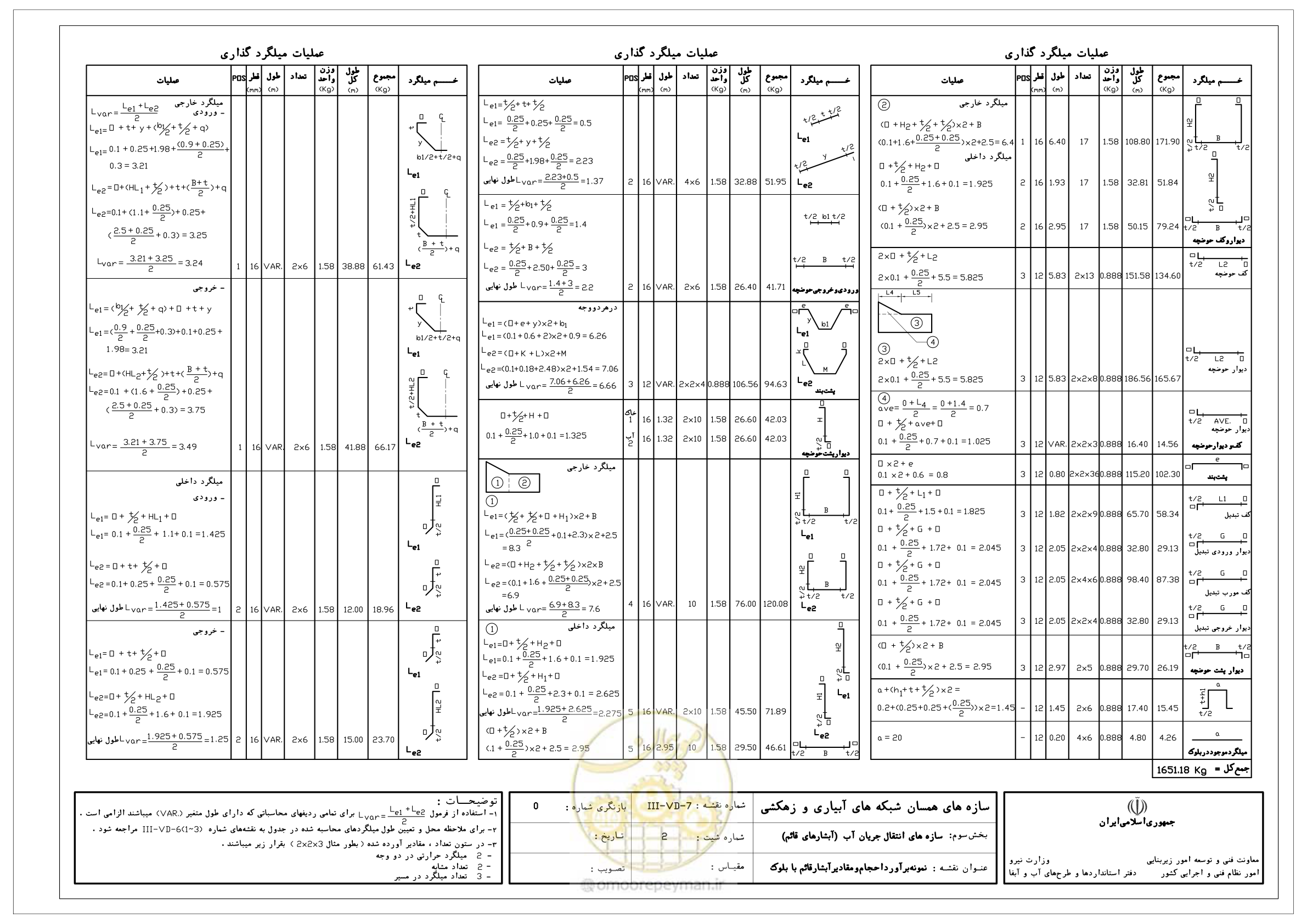 صفحه 88 از 285