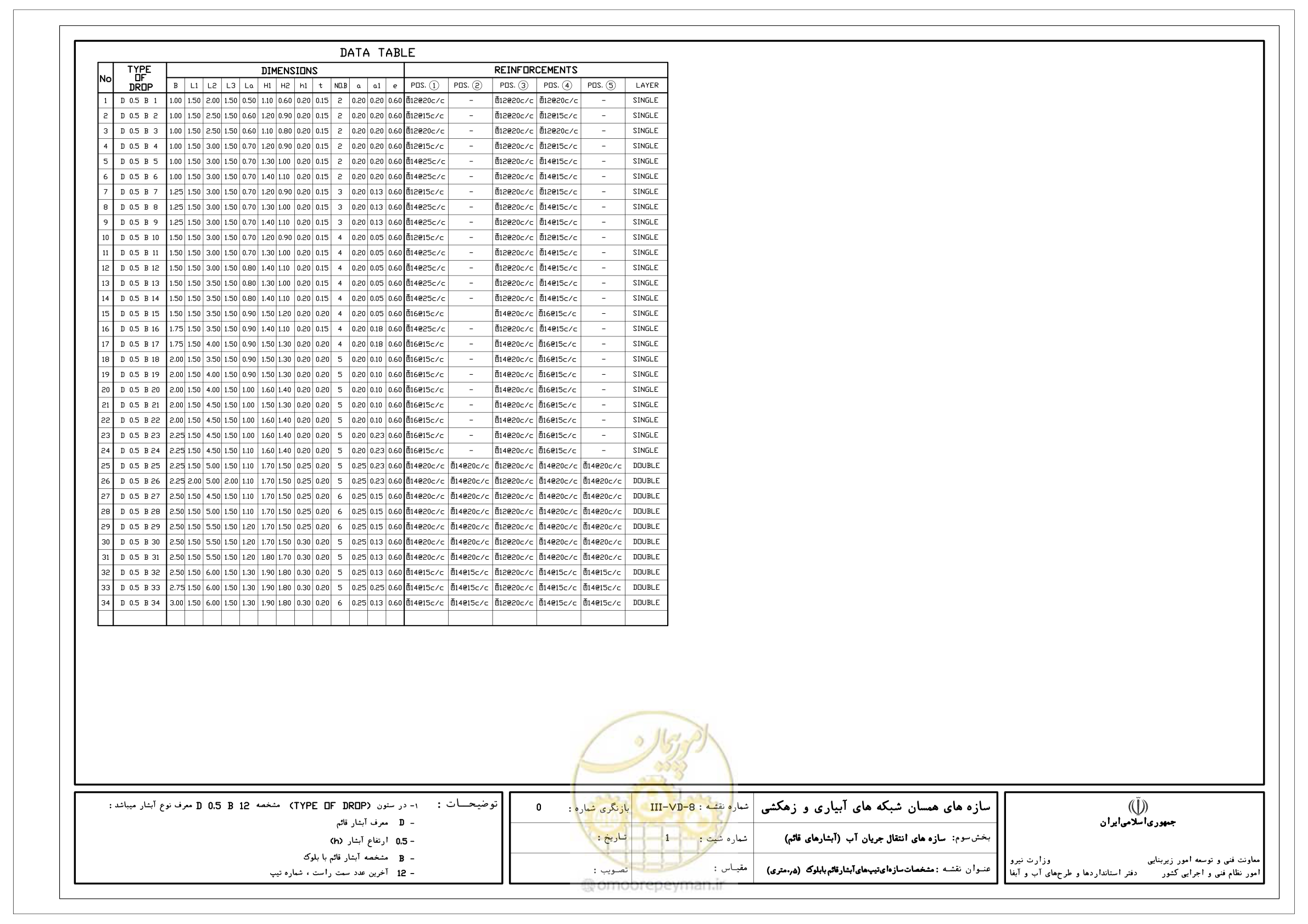 صفحه 89 از 285