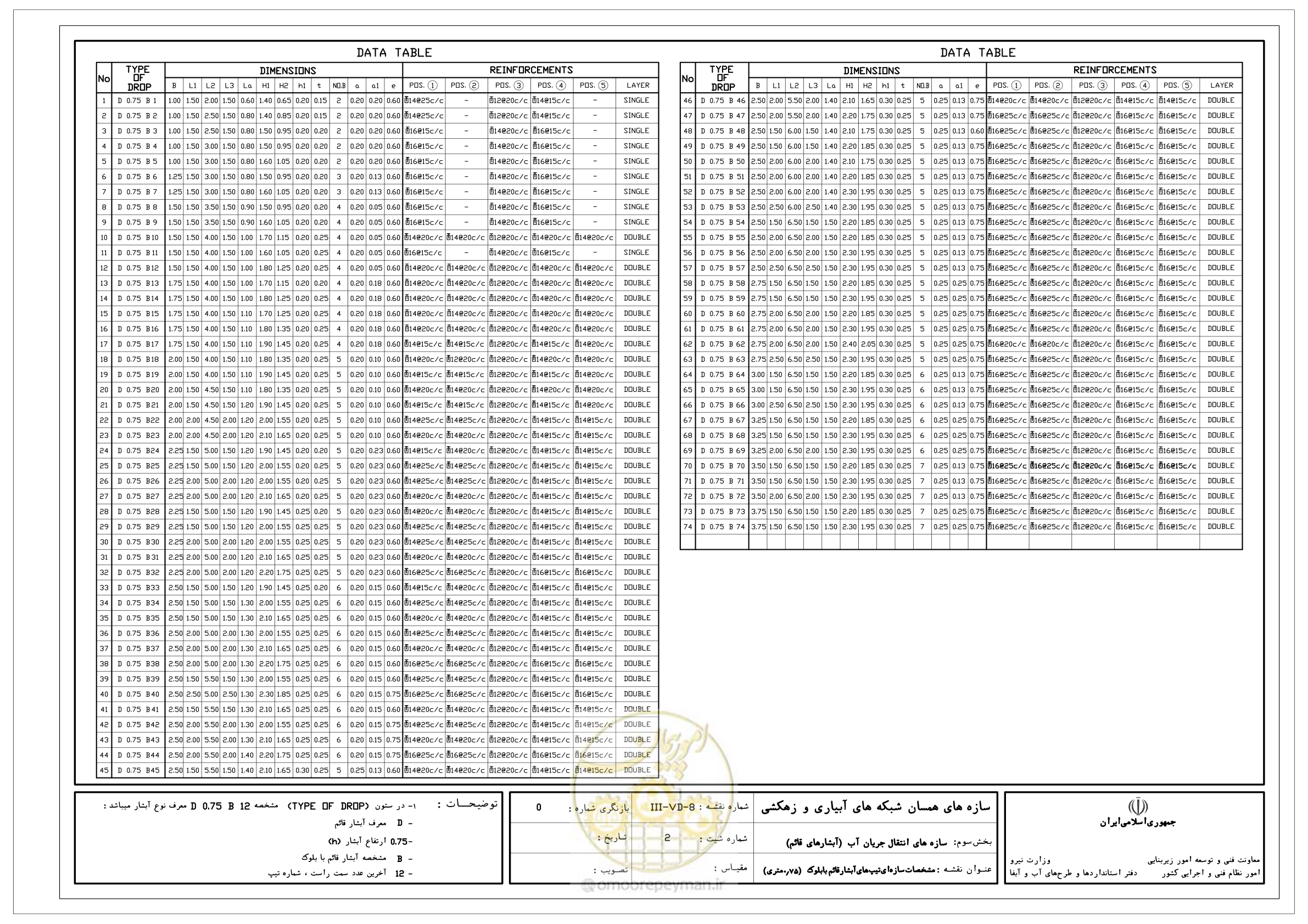 صفحه 90 از 285
