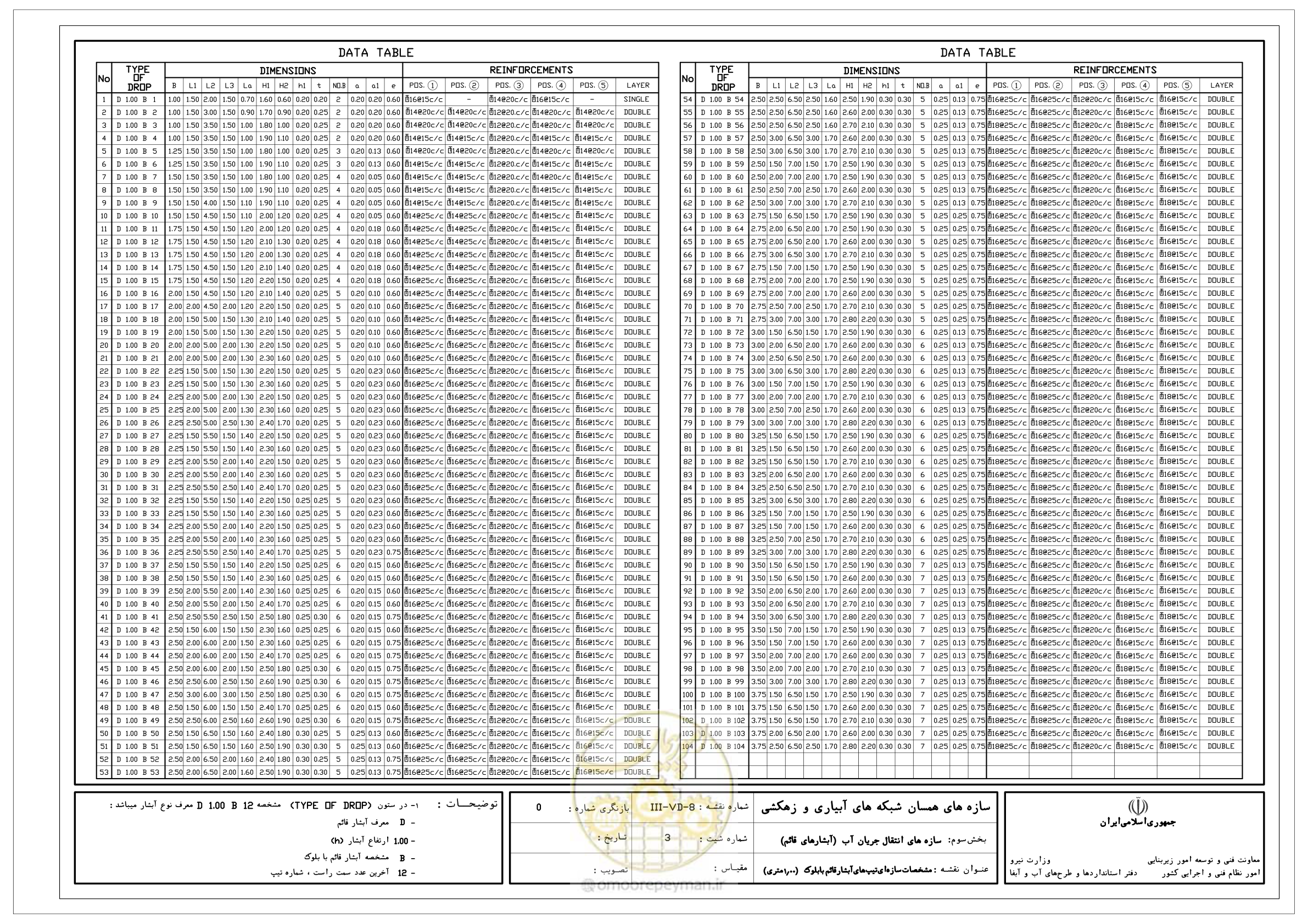 صفحه 91 از 285