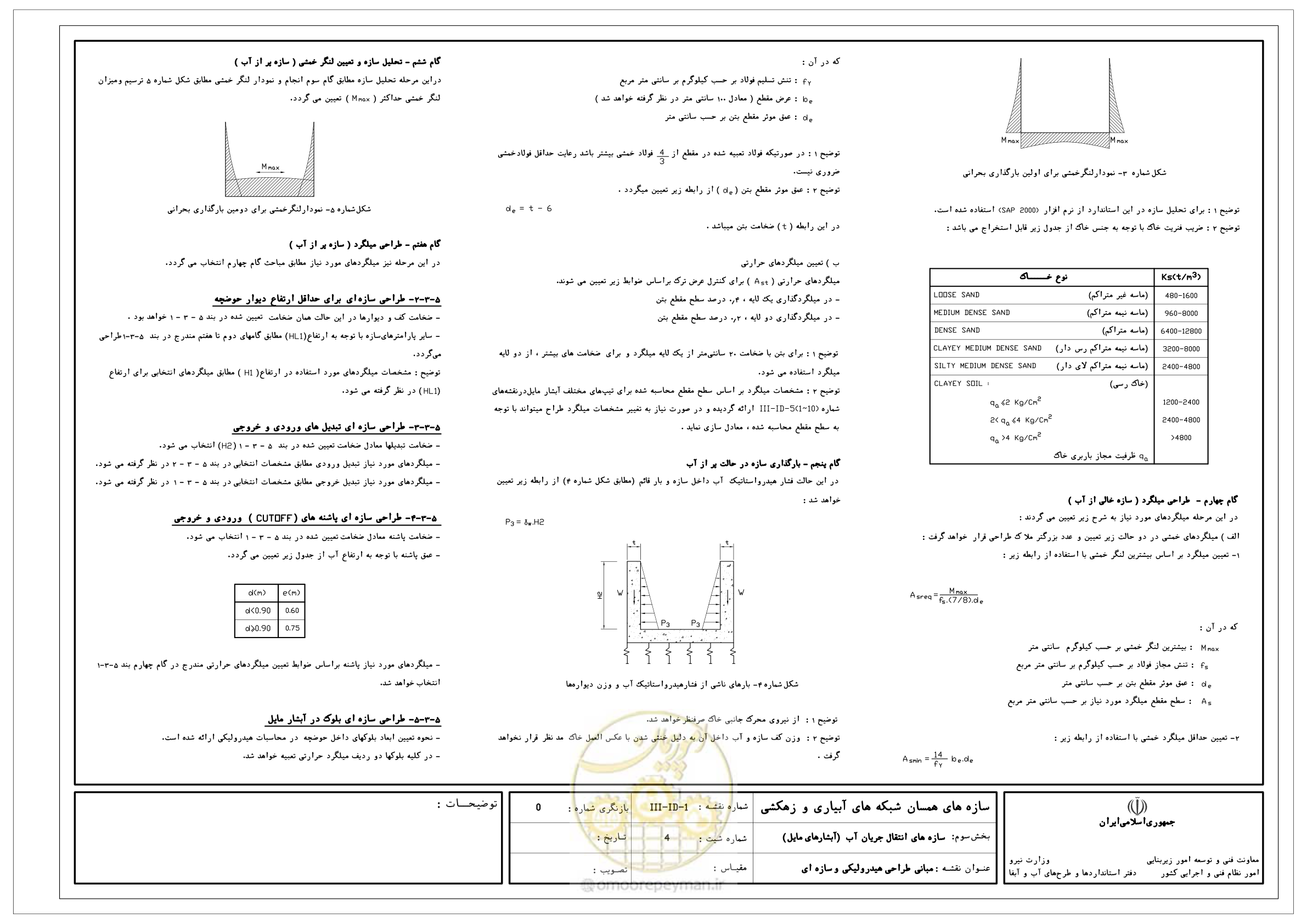 صفحه 97 از 285