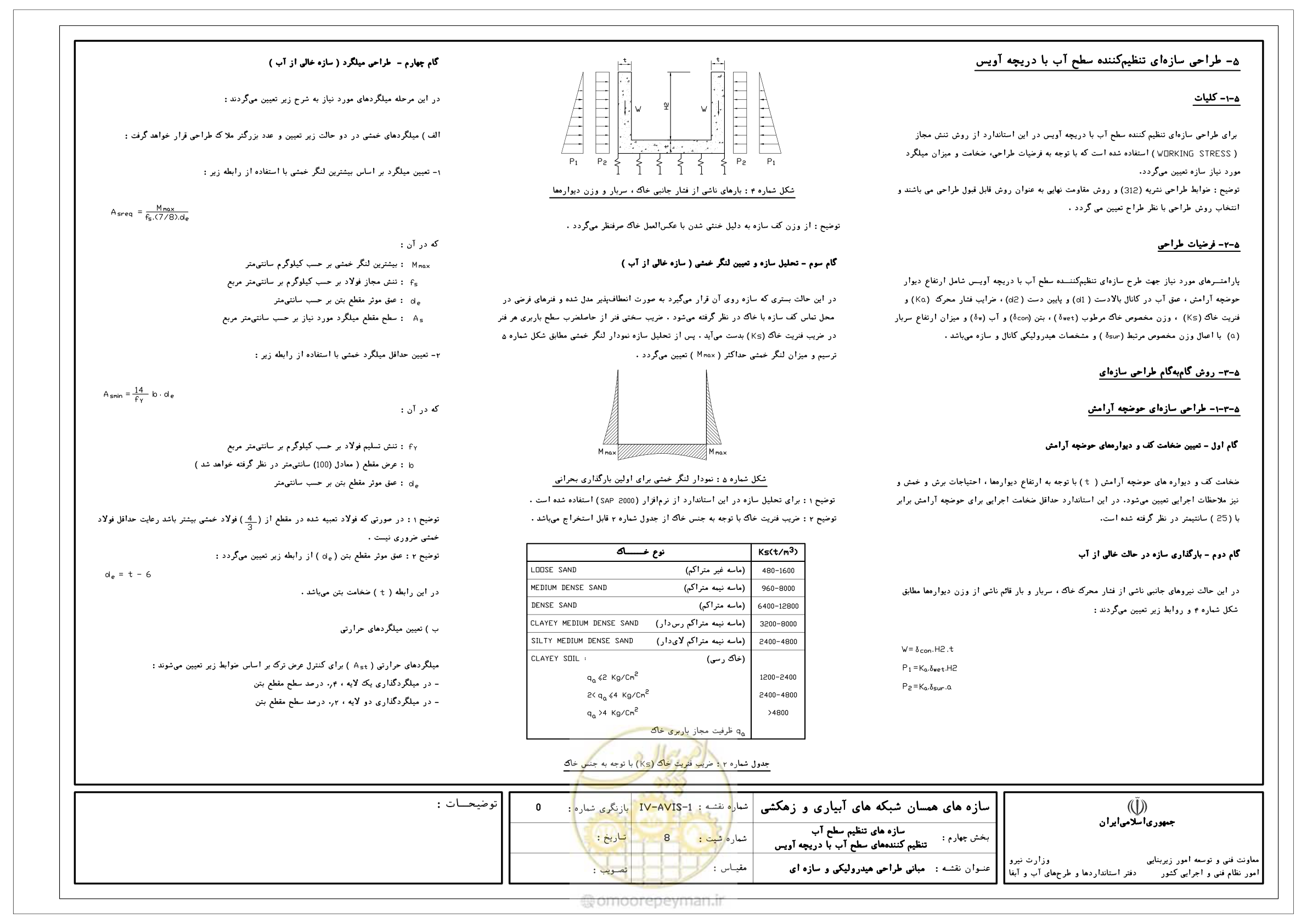 صفحه 103 از 305