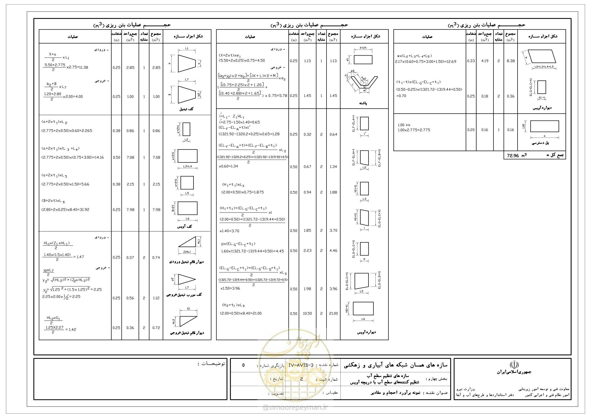 صفحه 110 از 305