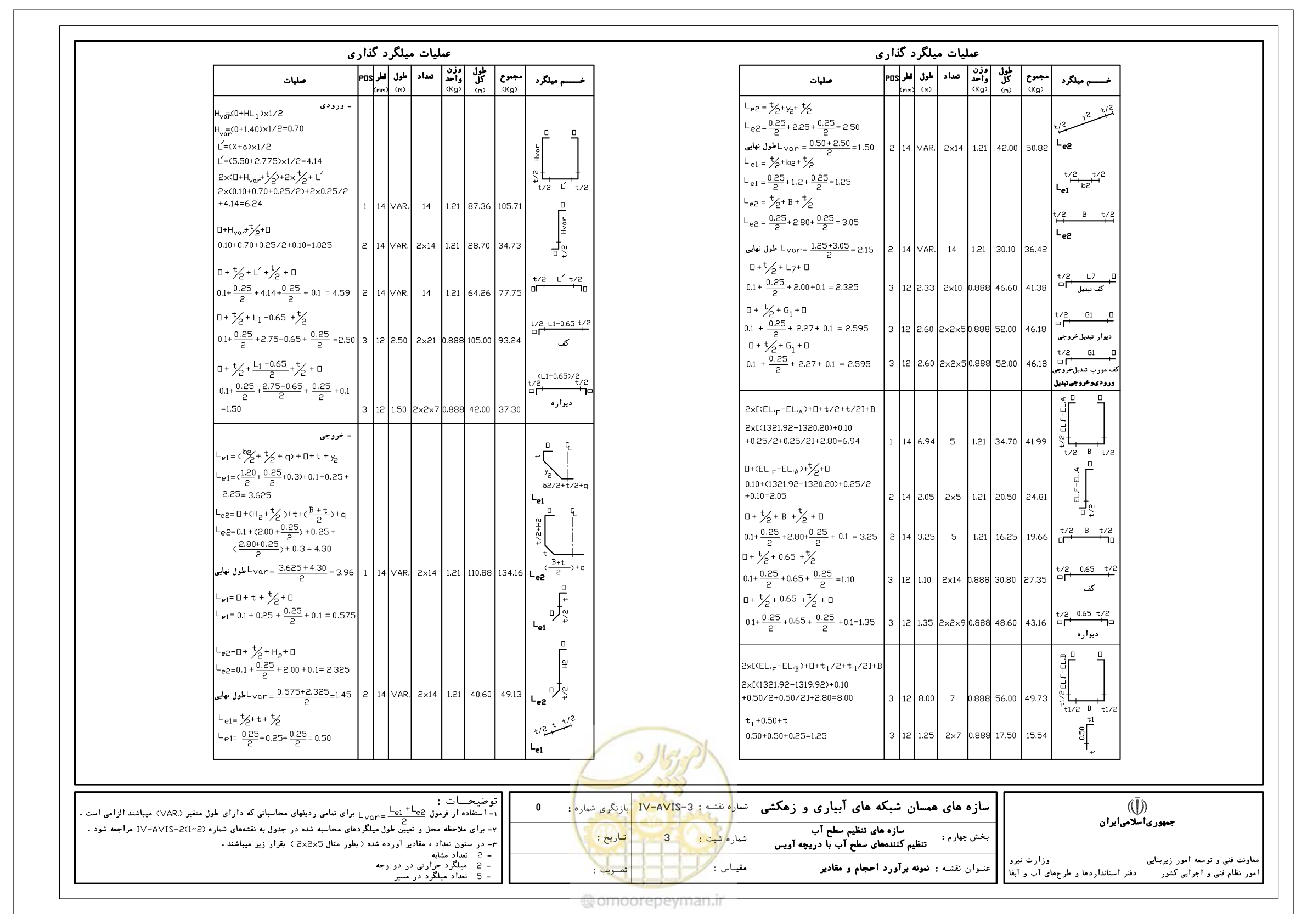 صفحه 111 از 305
