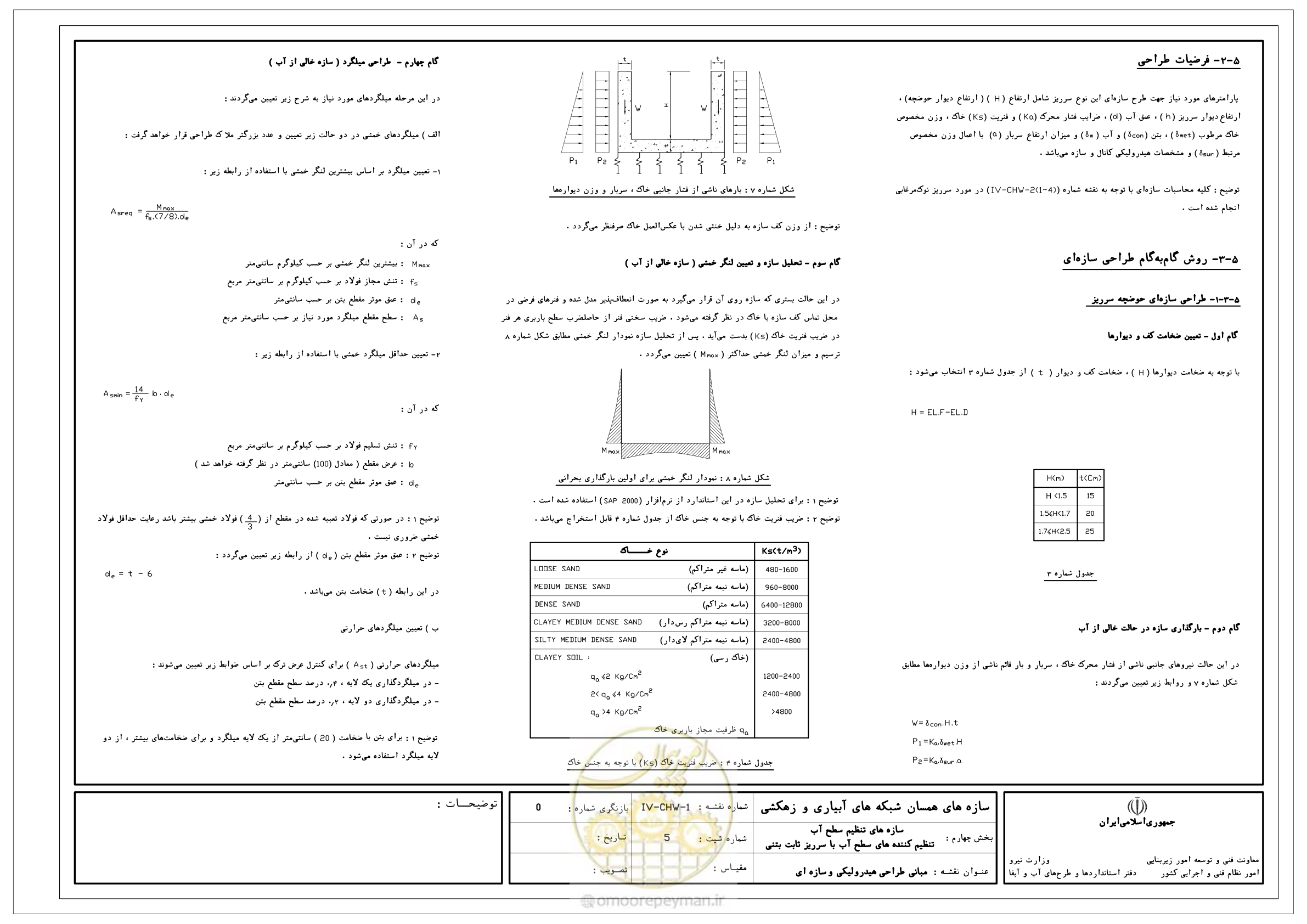 صفحه 119 از 305