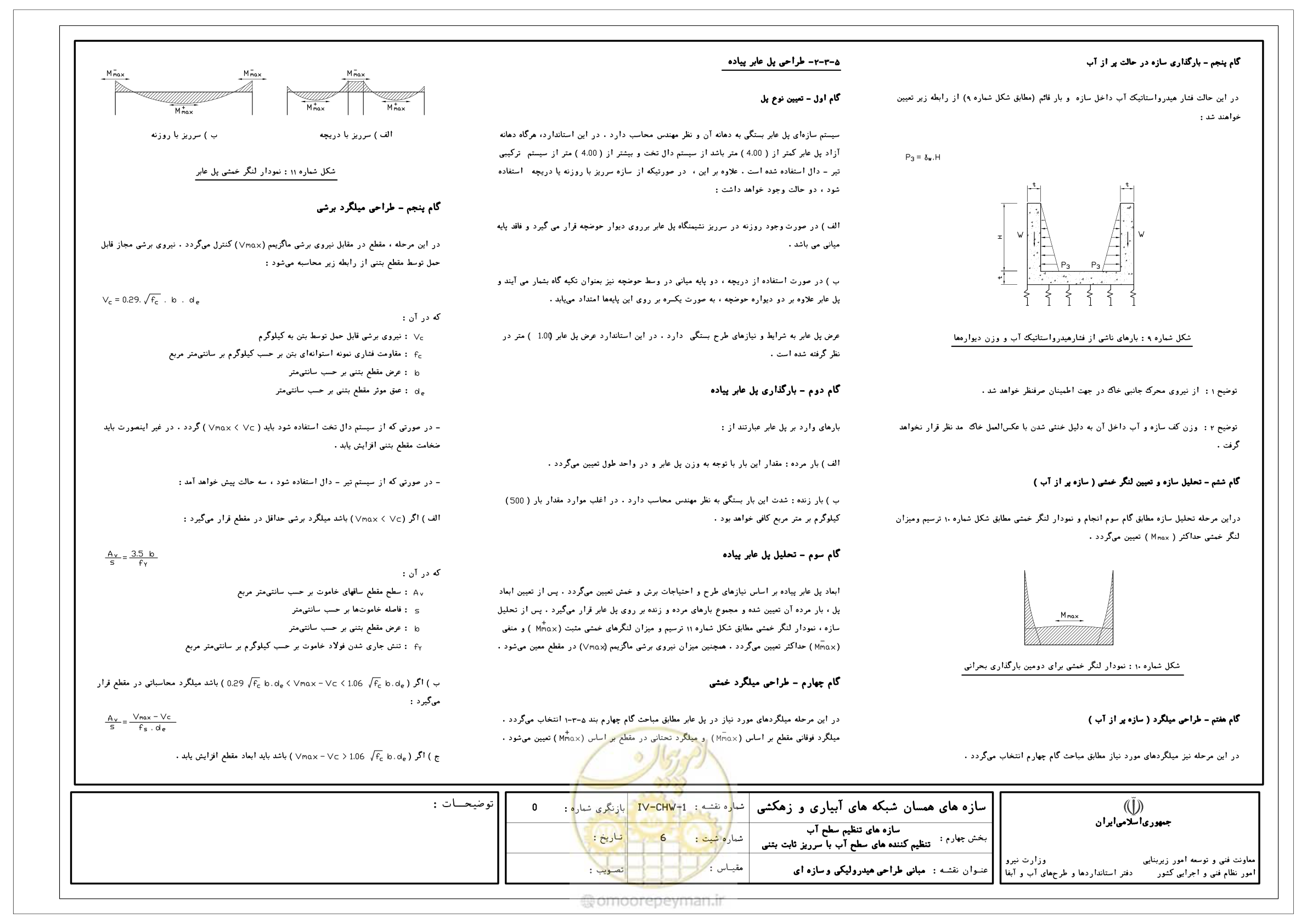 صفحه 120 از 305