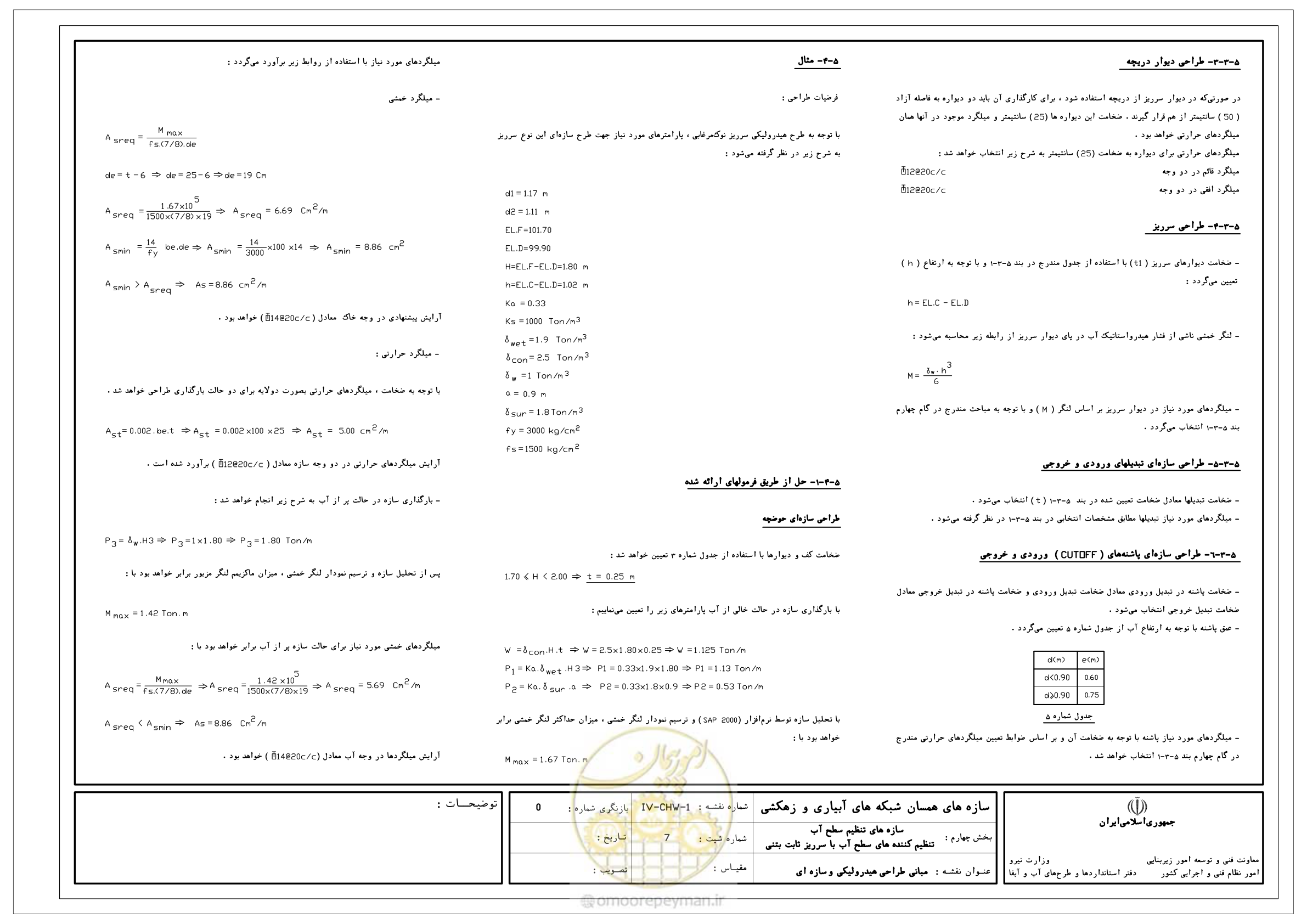 صفحه 121 از 305
