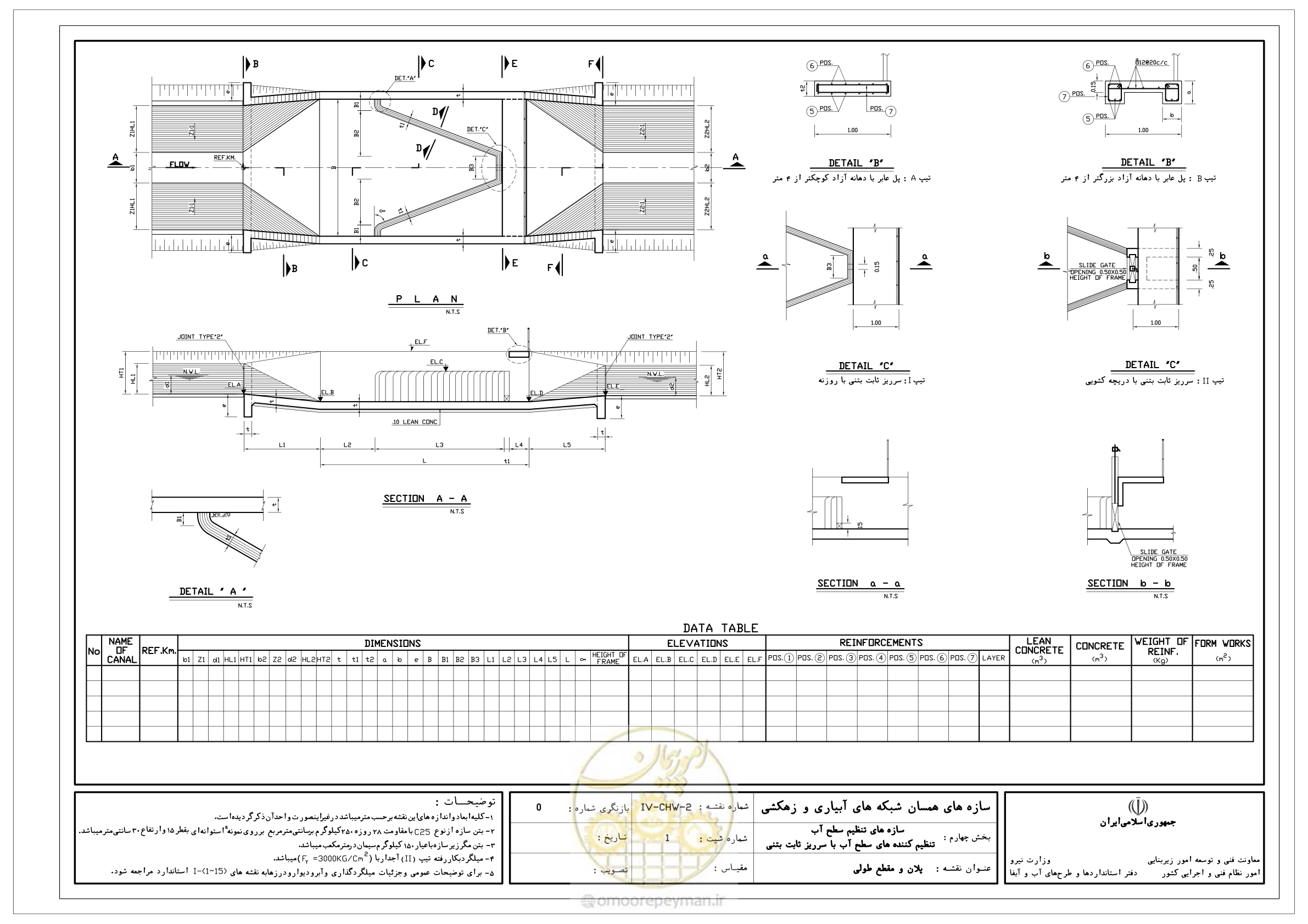 صفحه 124 از 305
