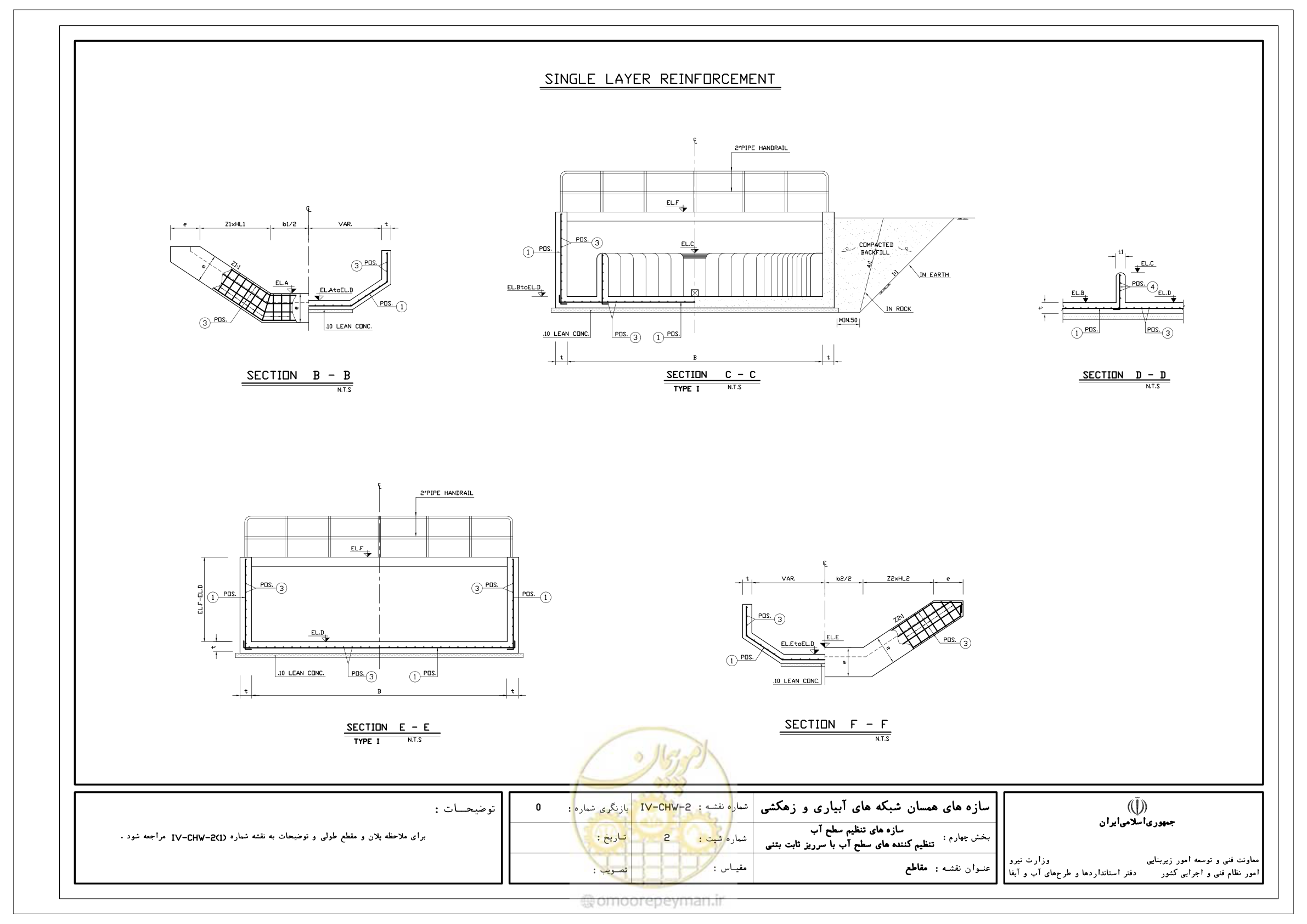 صفحه 125 از 305