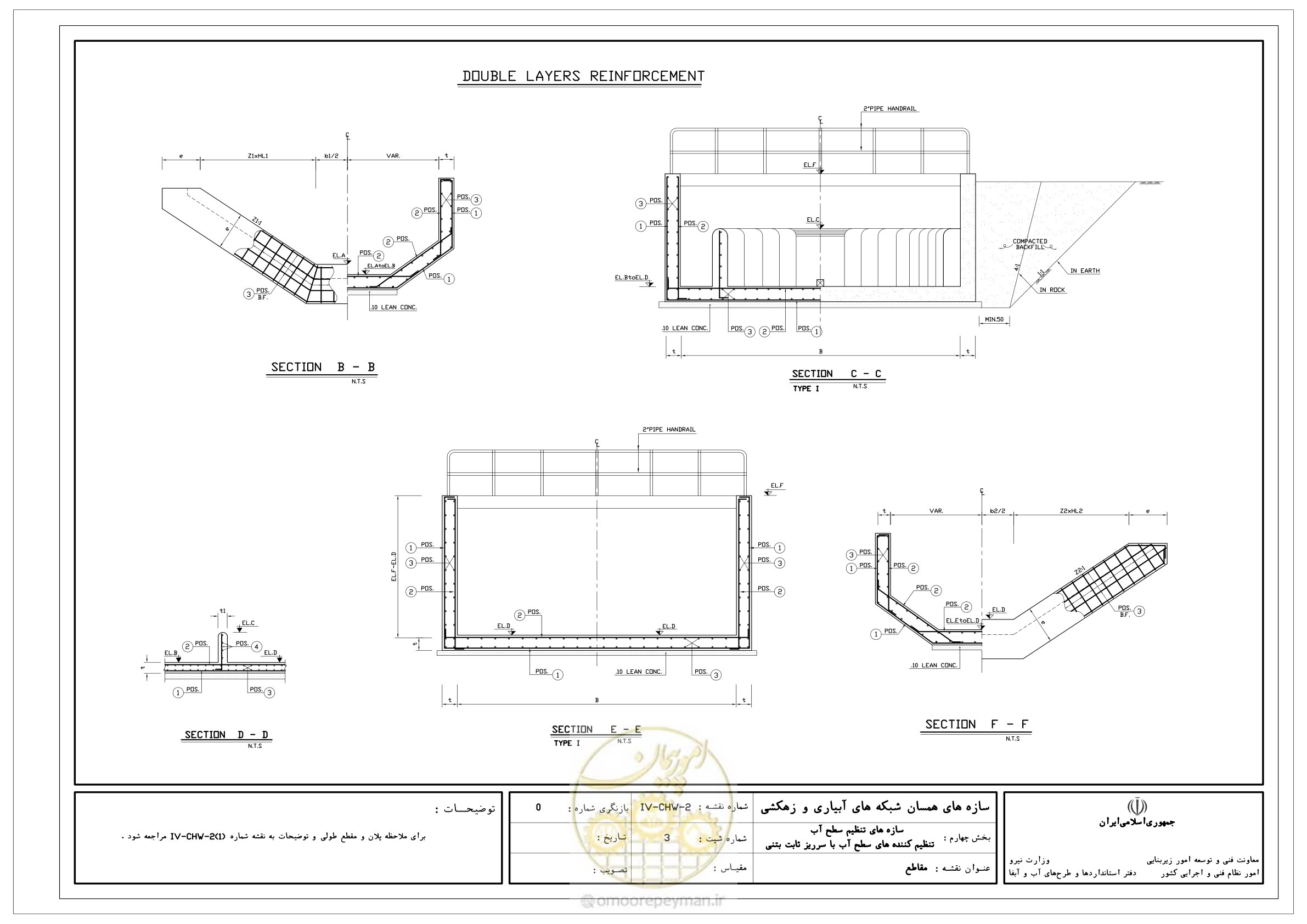 صفحه 126 از 305