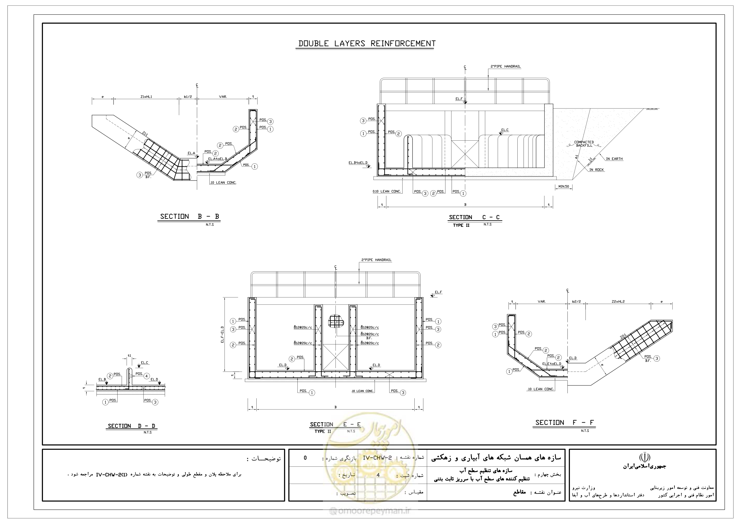 صفحه 127 از 305