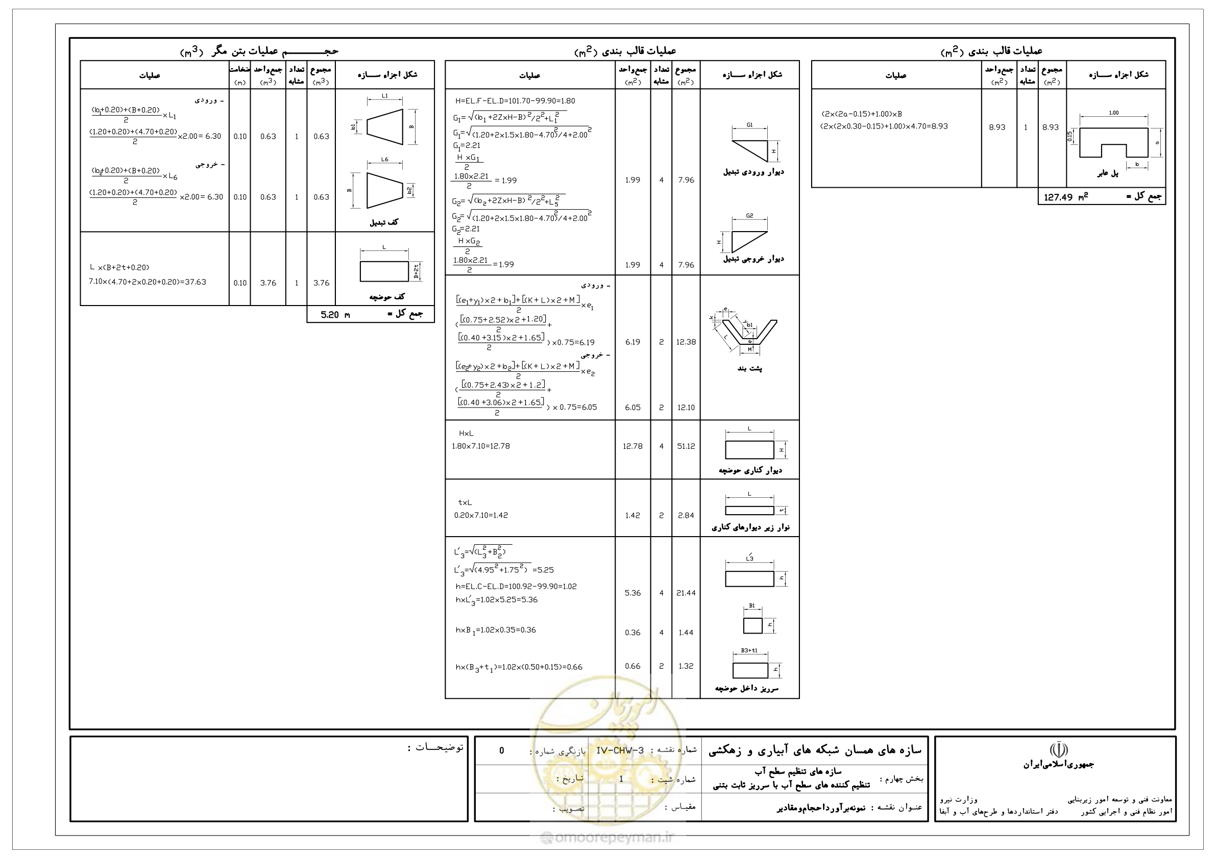 صفحه 128 از 305