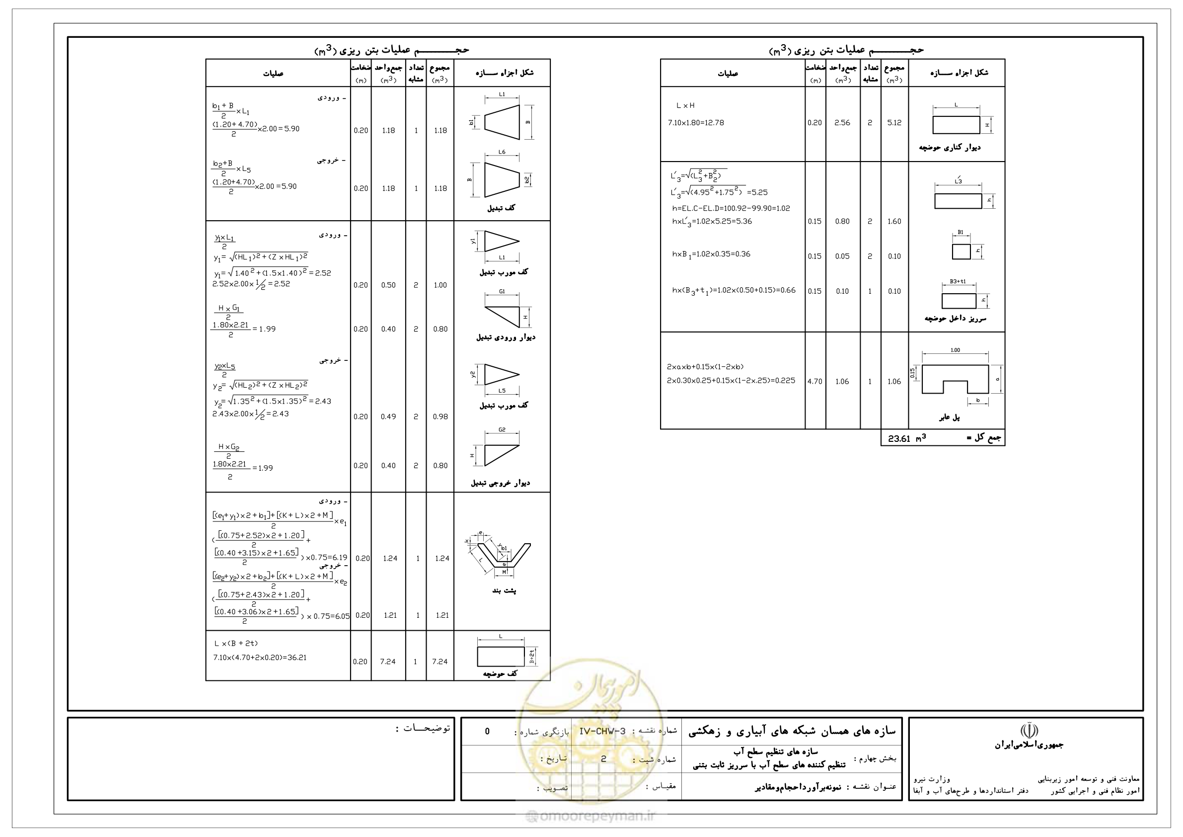 صفحه 129 از 305
