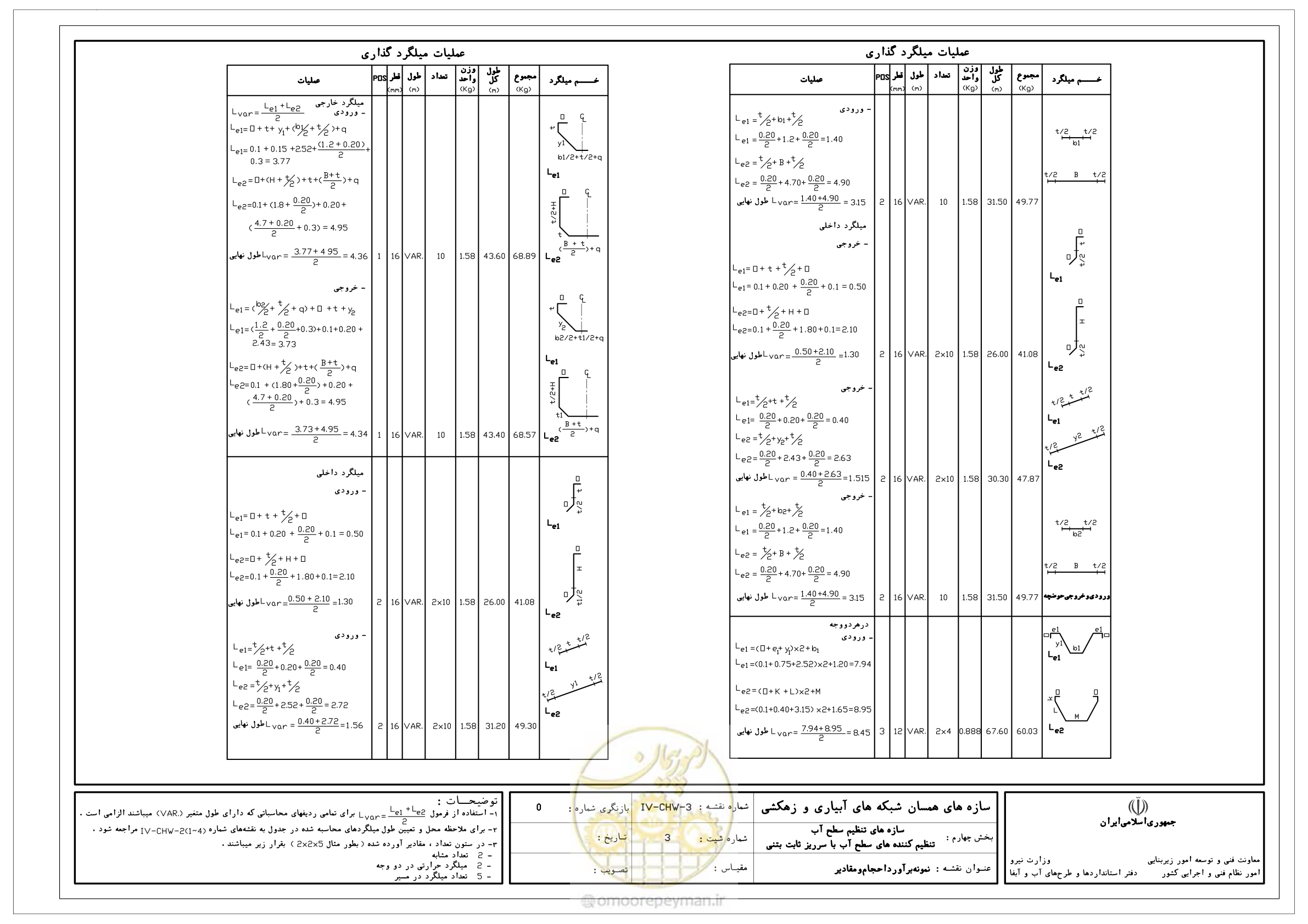 صفحه 130 از 305