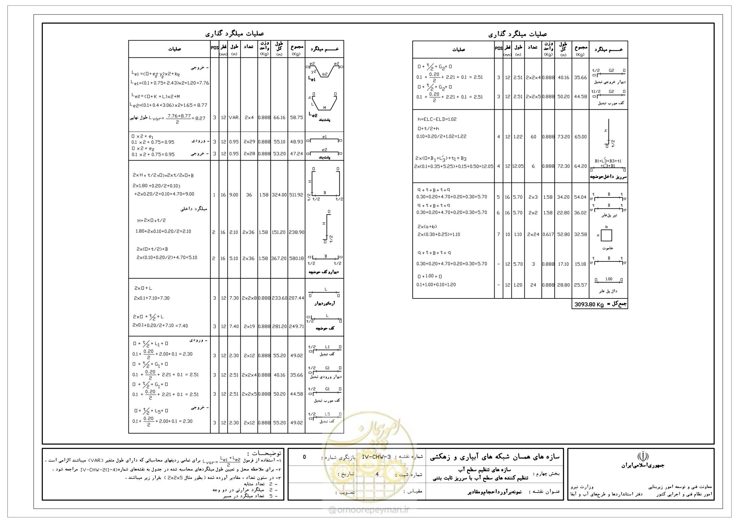 صفحه 131 از 305