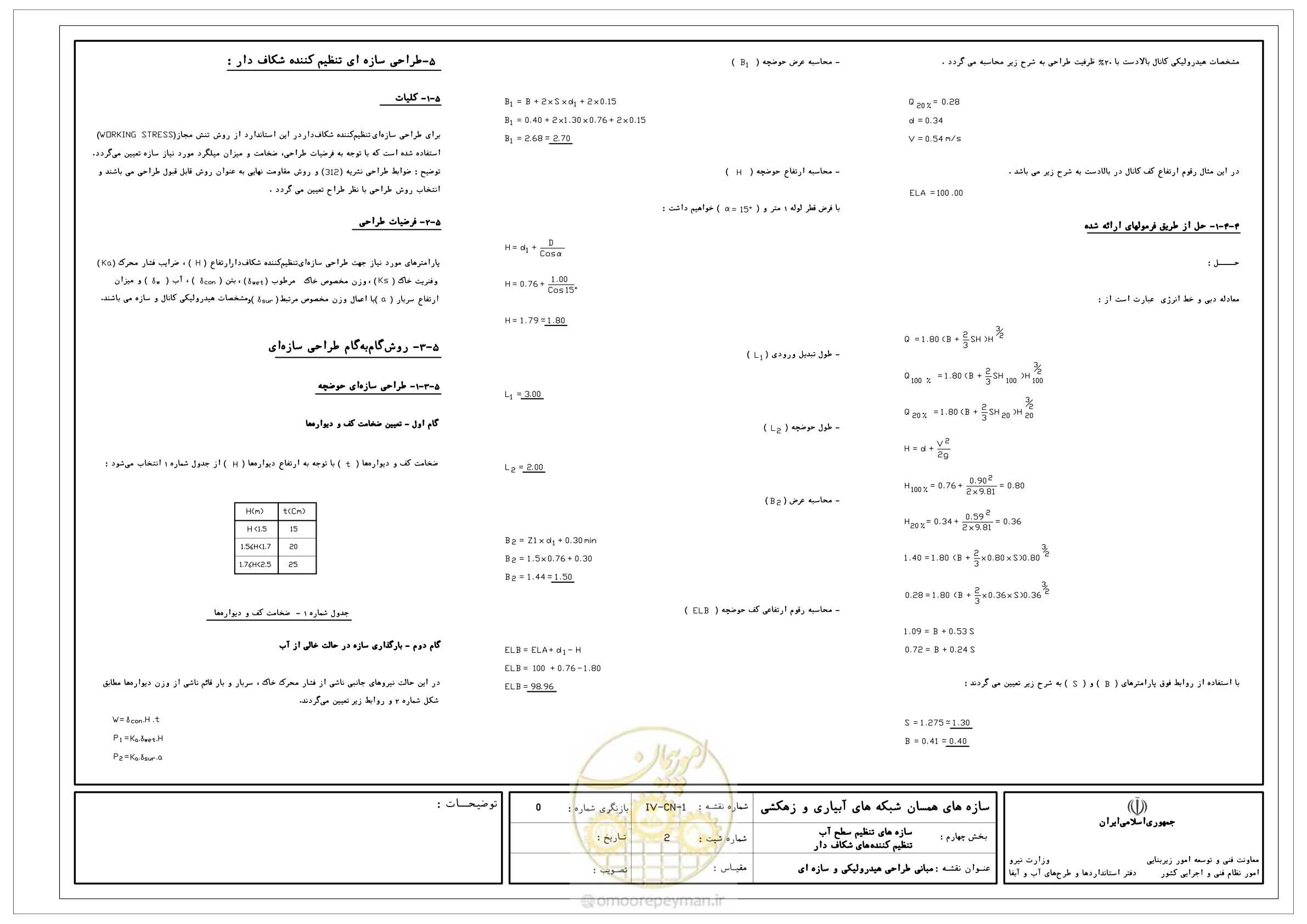 صفحه 135 از 305