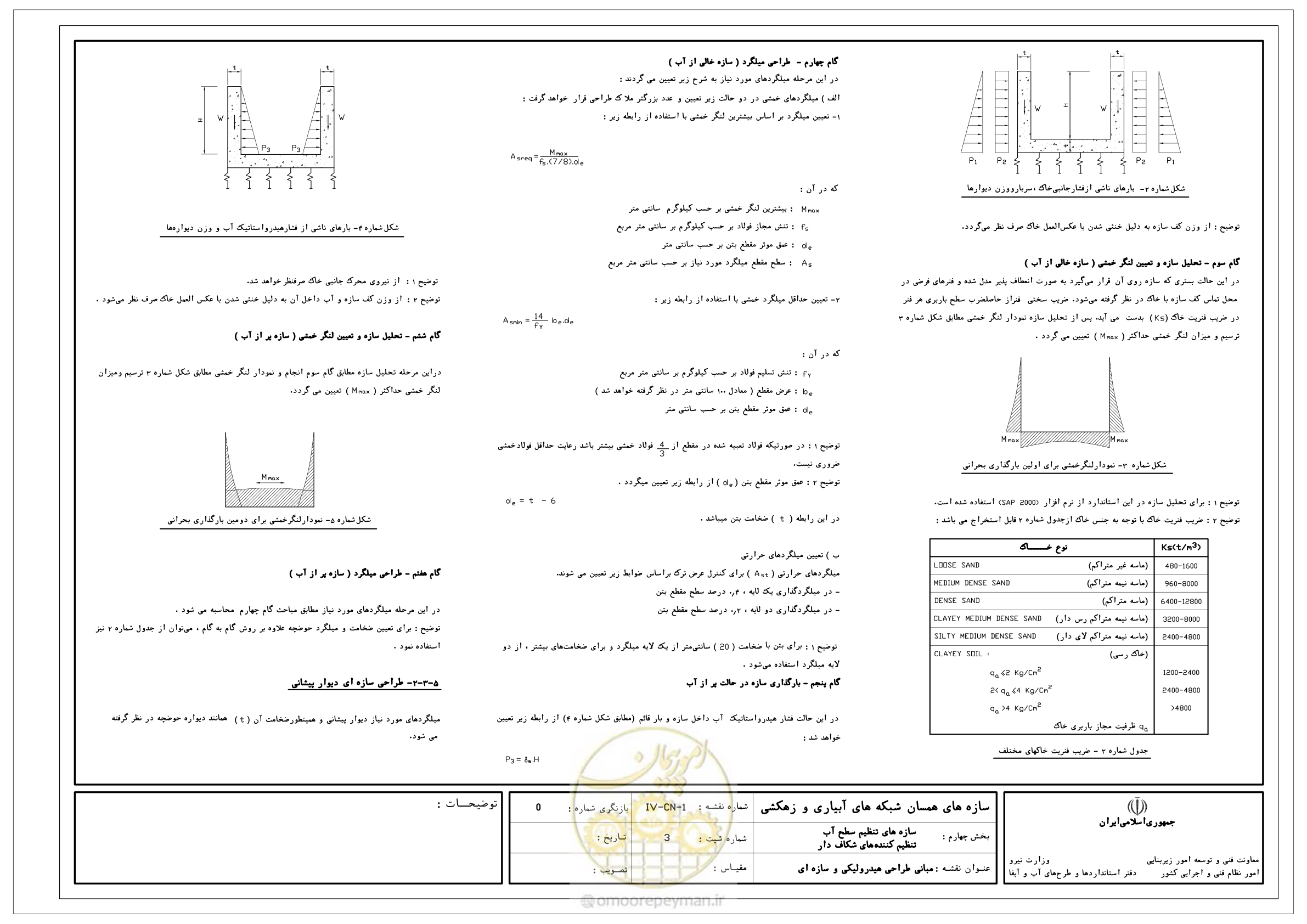 صفحه 136 از 305
