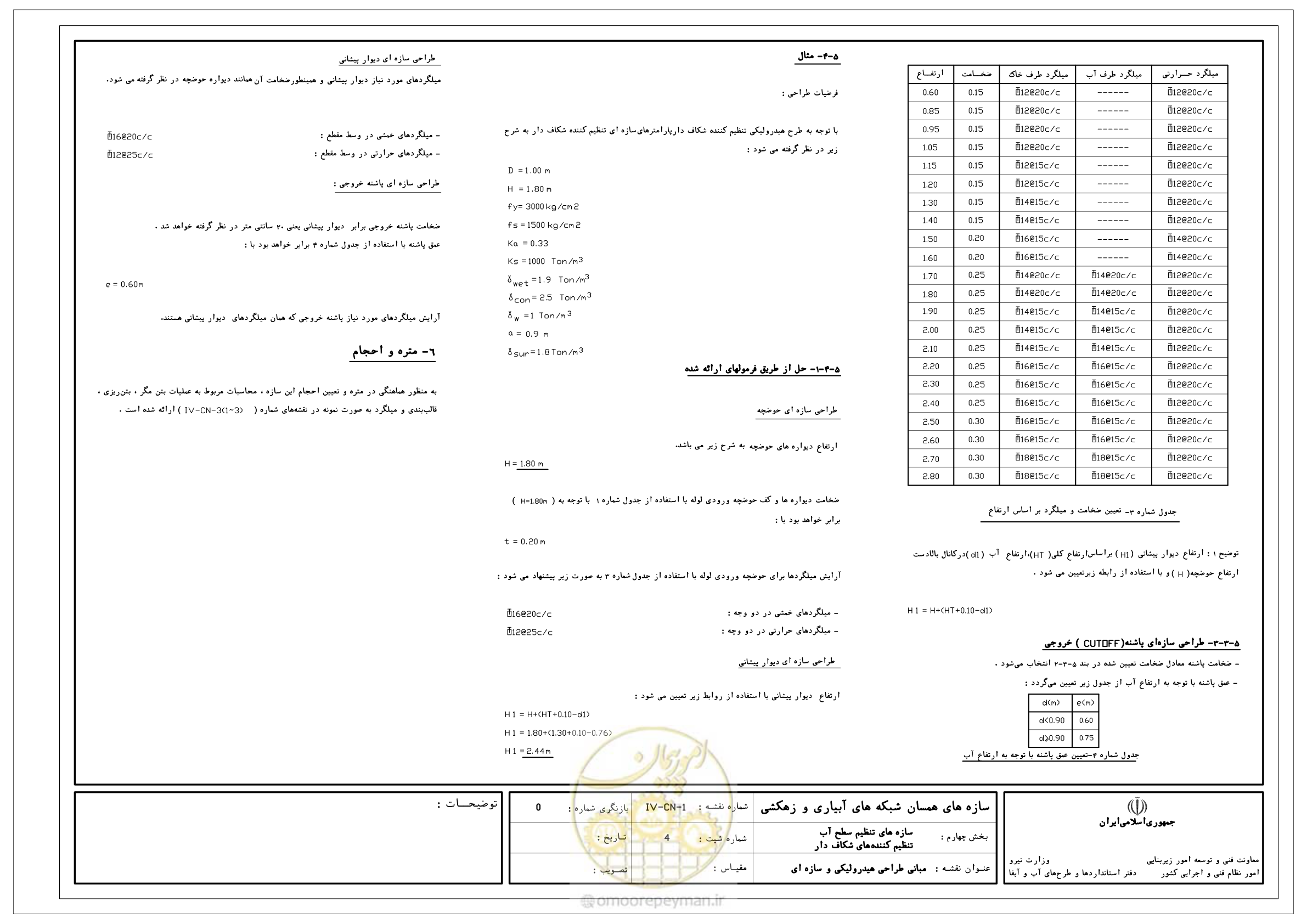 صفحه 137 از 305