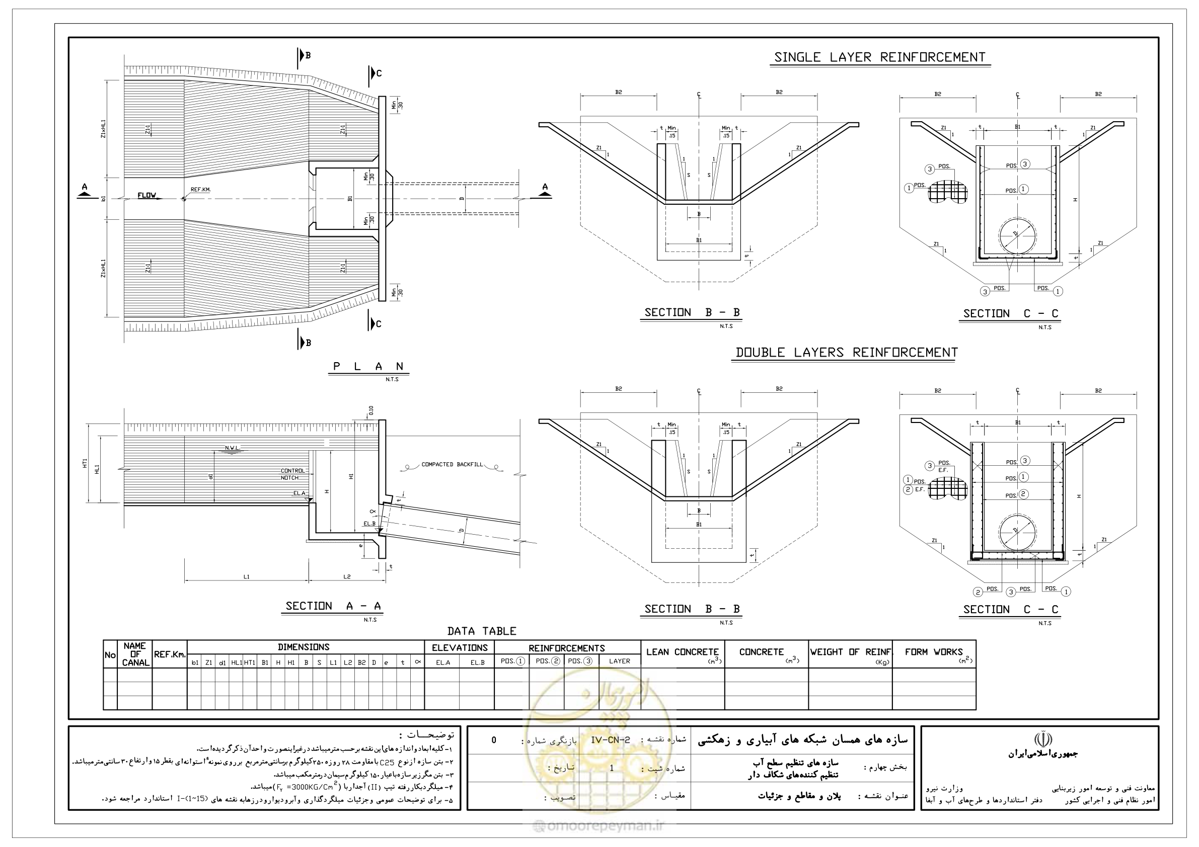 صفحه 138 از 305