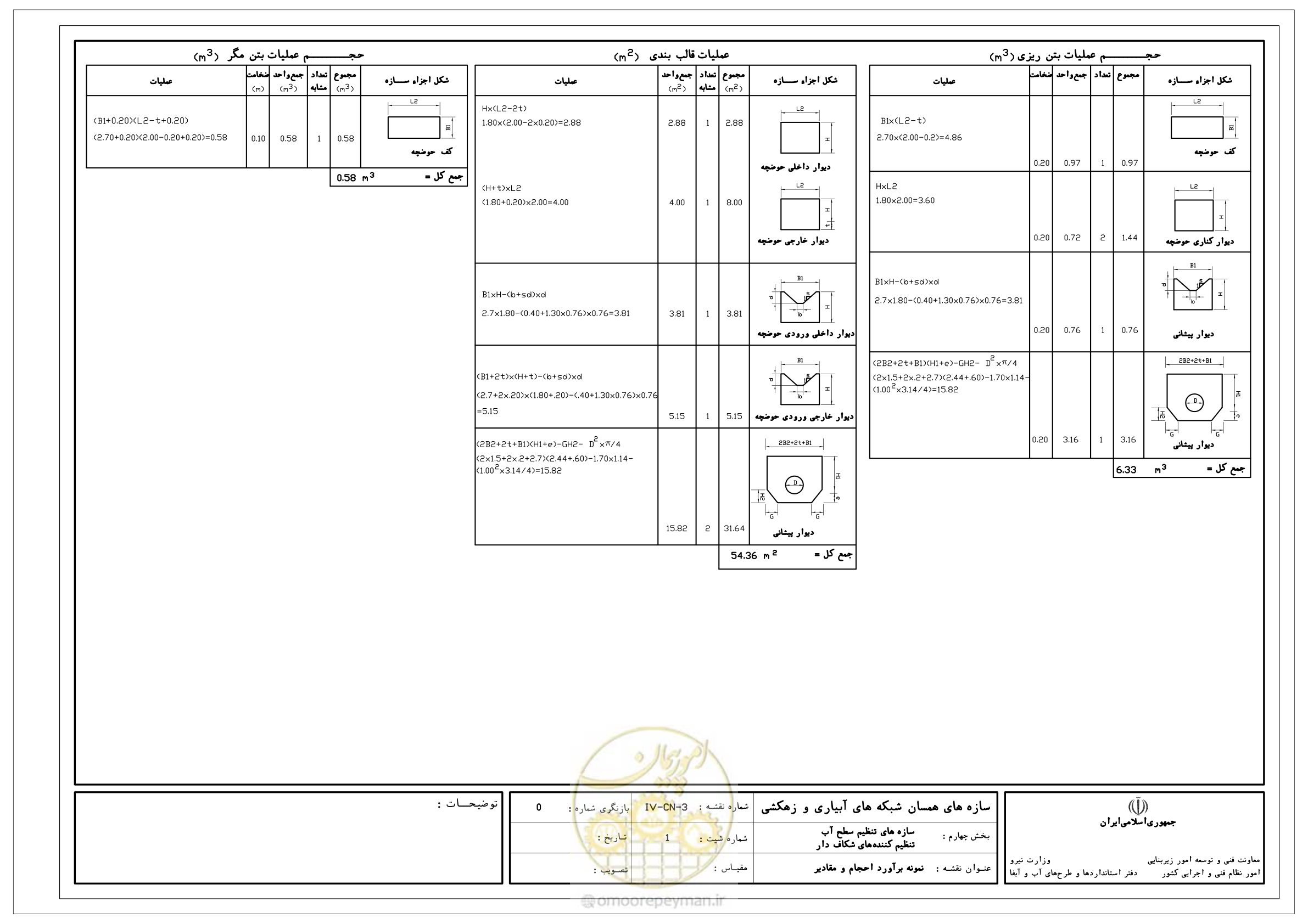 صفحه 139 از 305