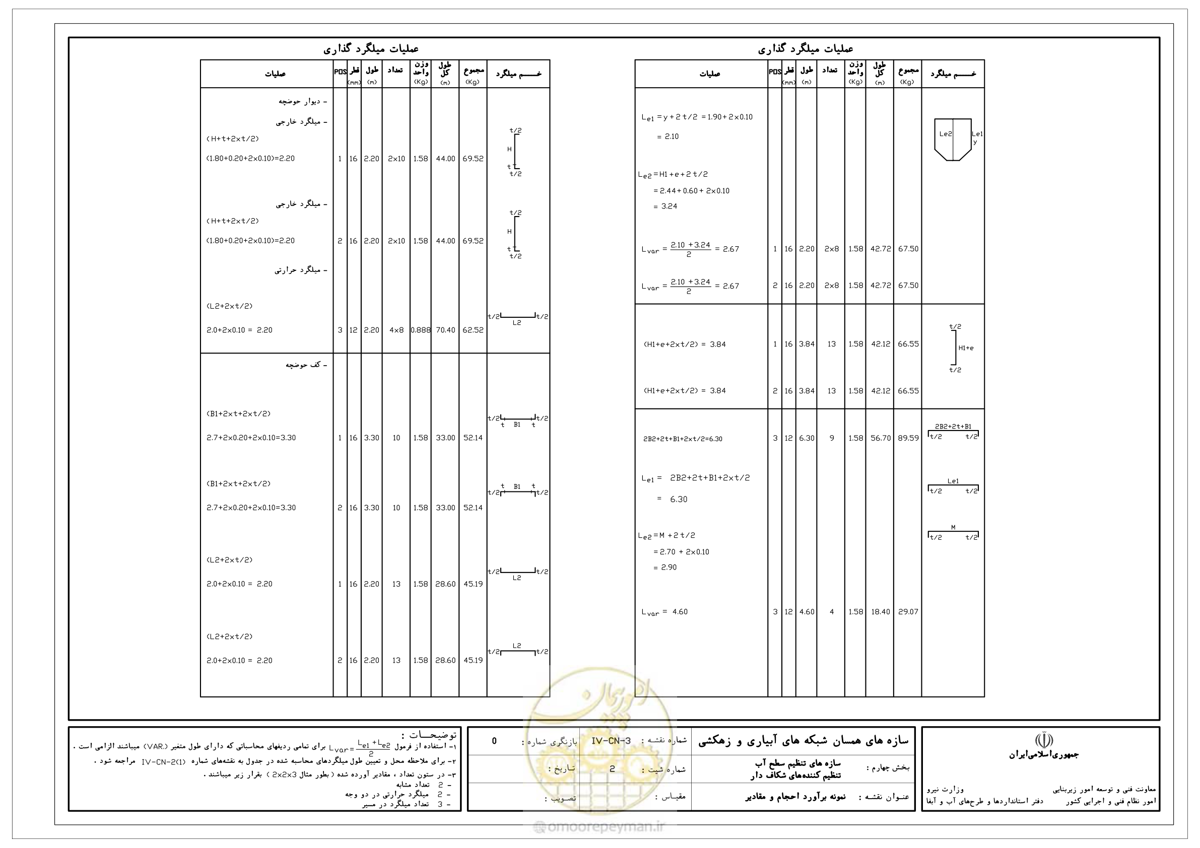 صفحه 140 از 305