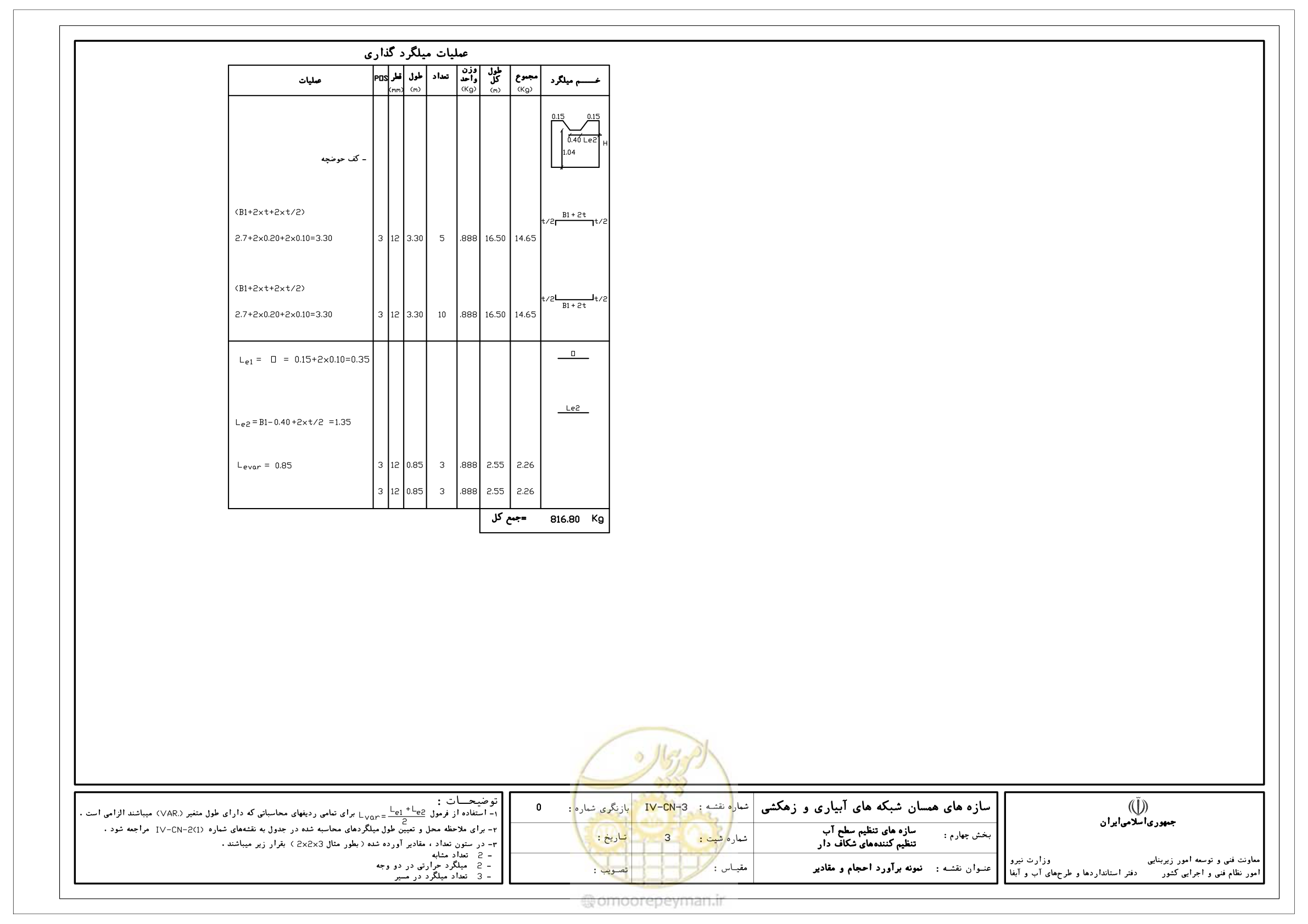 صفحه 141 از 305