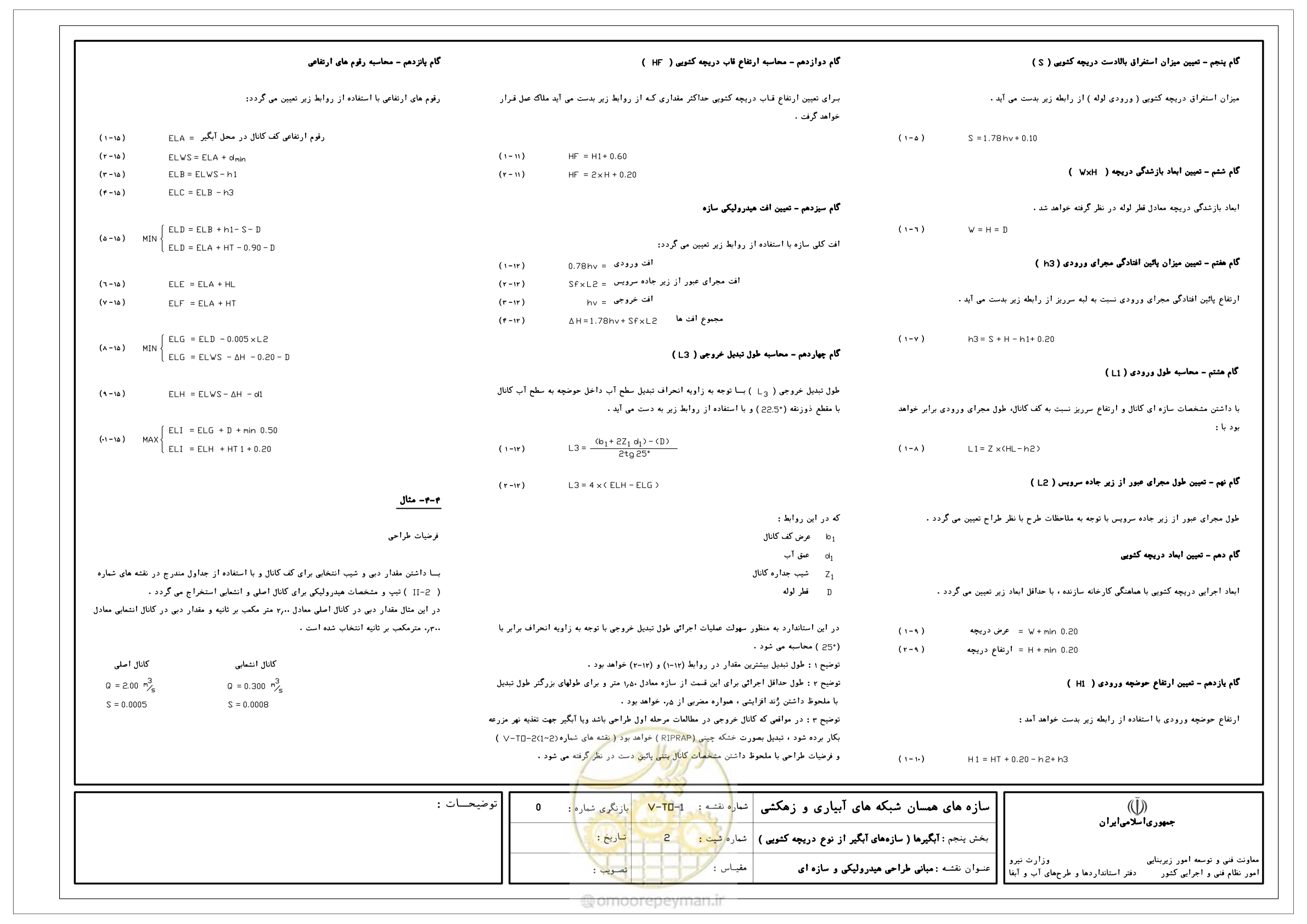 صفحه 146 از 305