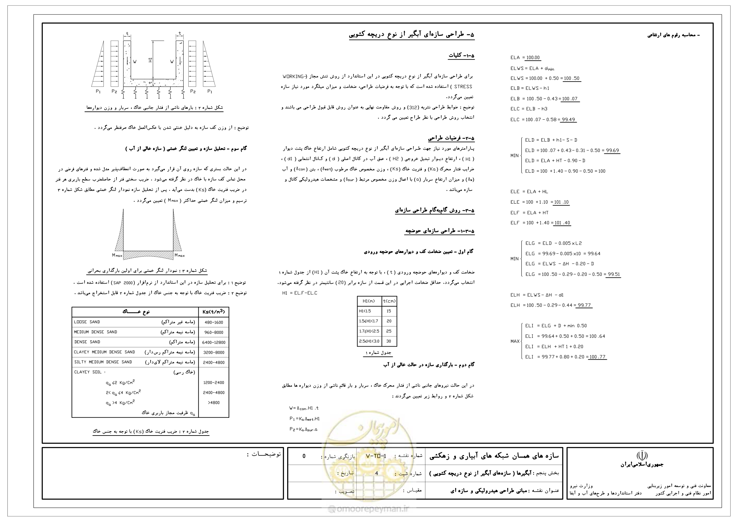 صفحه 148 از 305