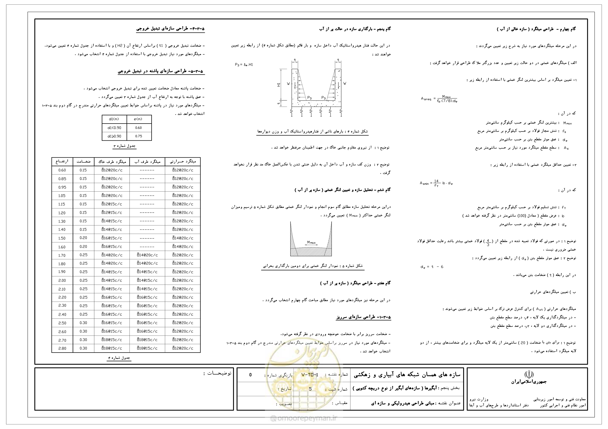 صفحه 149 از 305