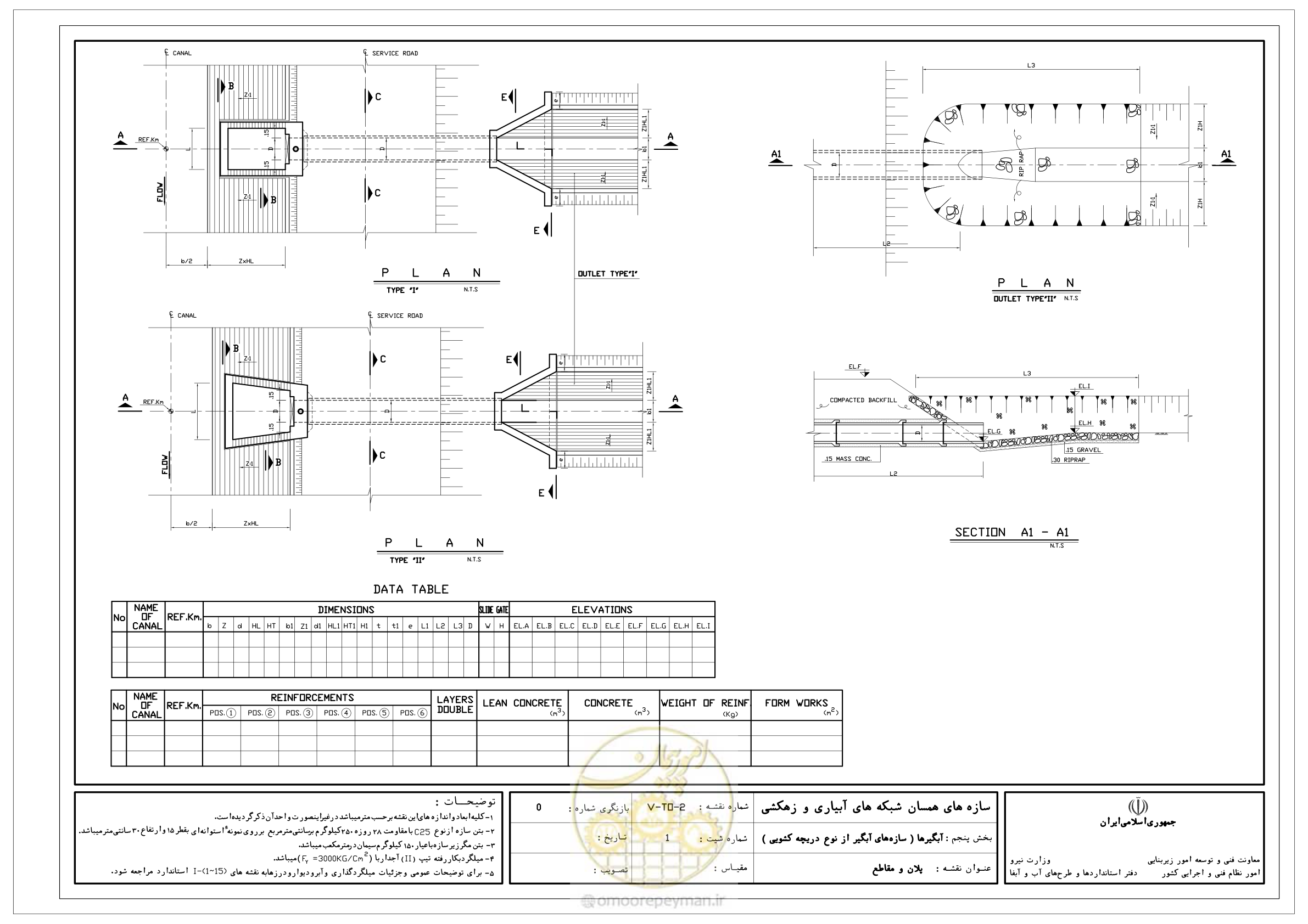 صفحه 151 از 305