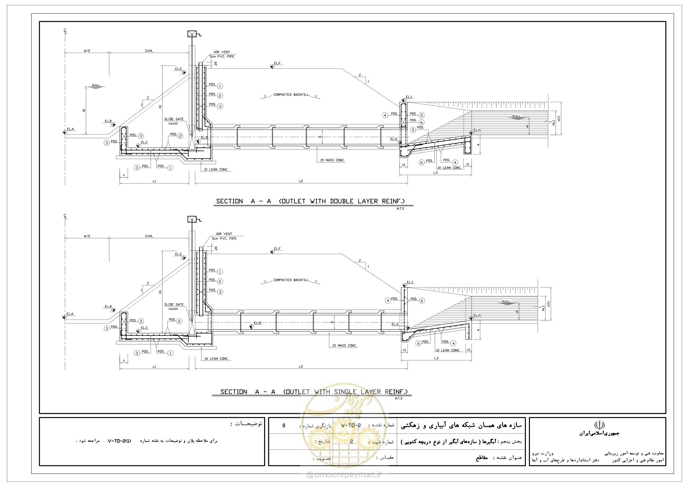صفحه 152 از 305