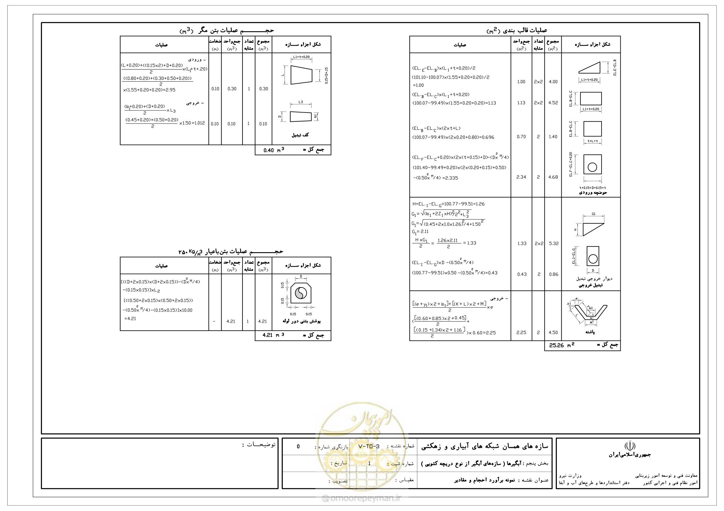 صفحه 154 از 305