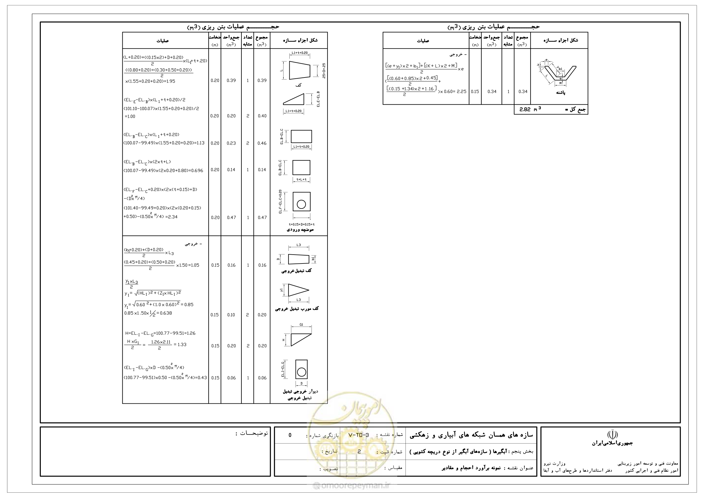 صفحه 155 از 305