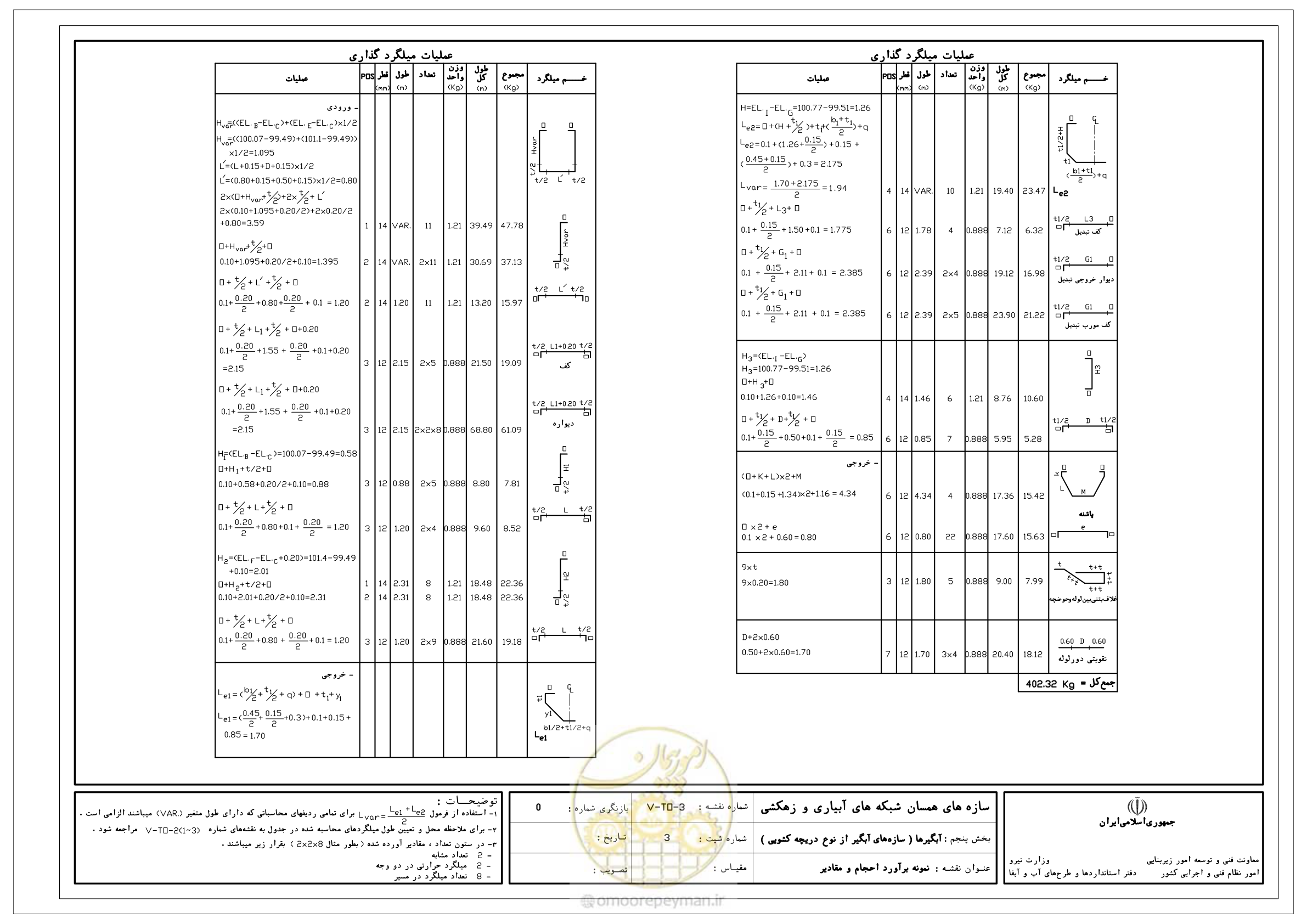 صفحه 156 از 305