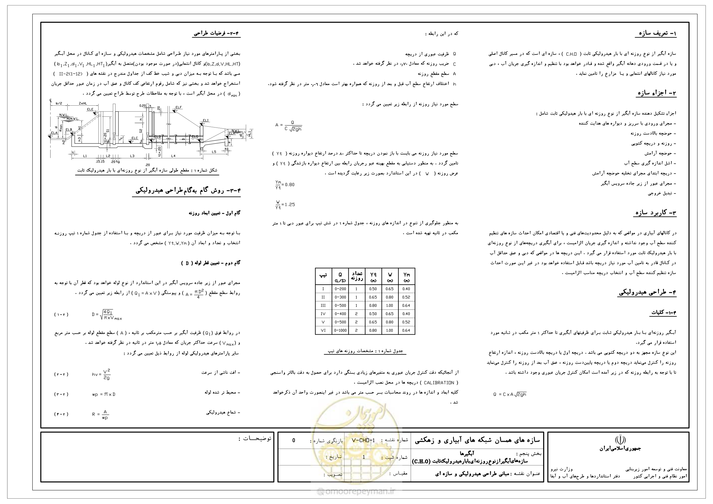 صفحه 159 از 305