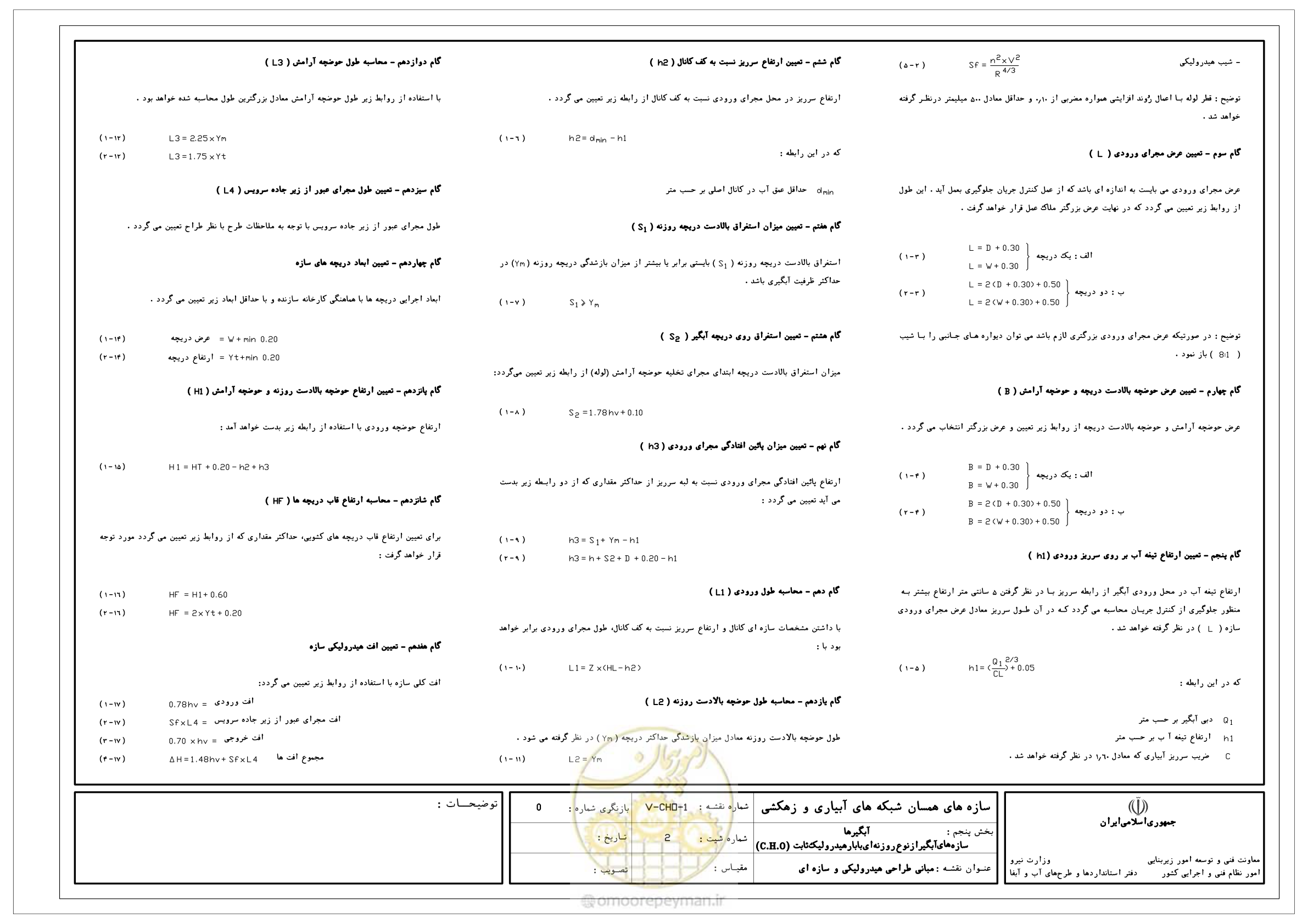 صفحه 160 از 305