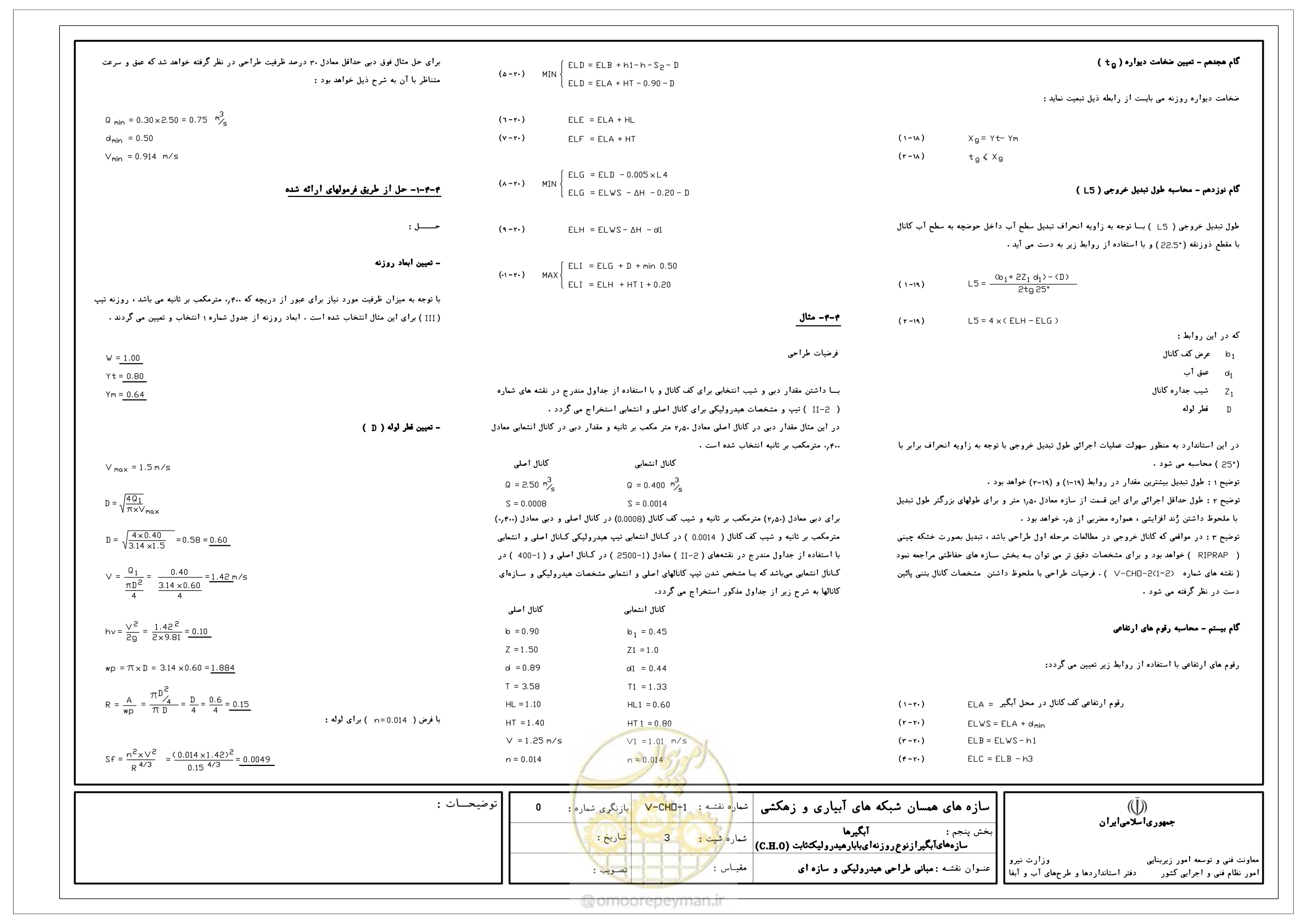 صفحه 161 از 305