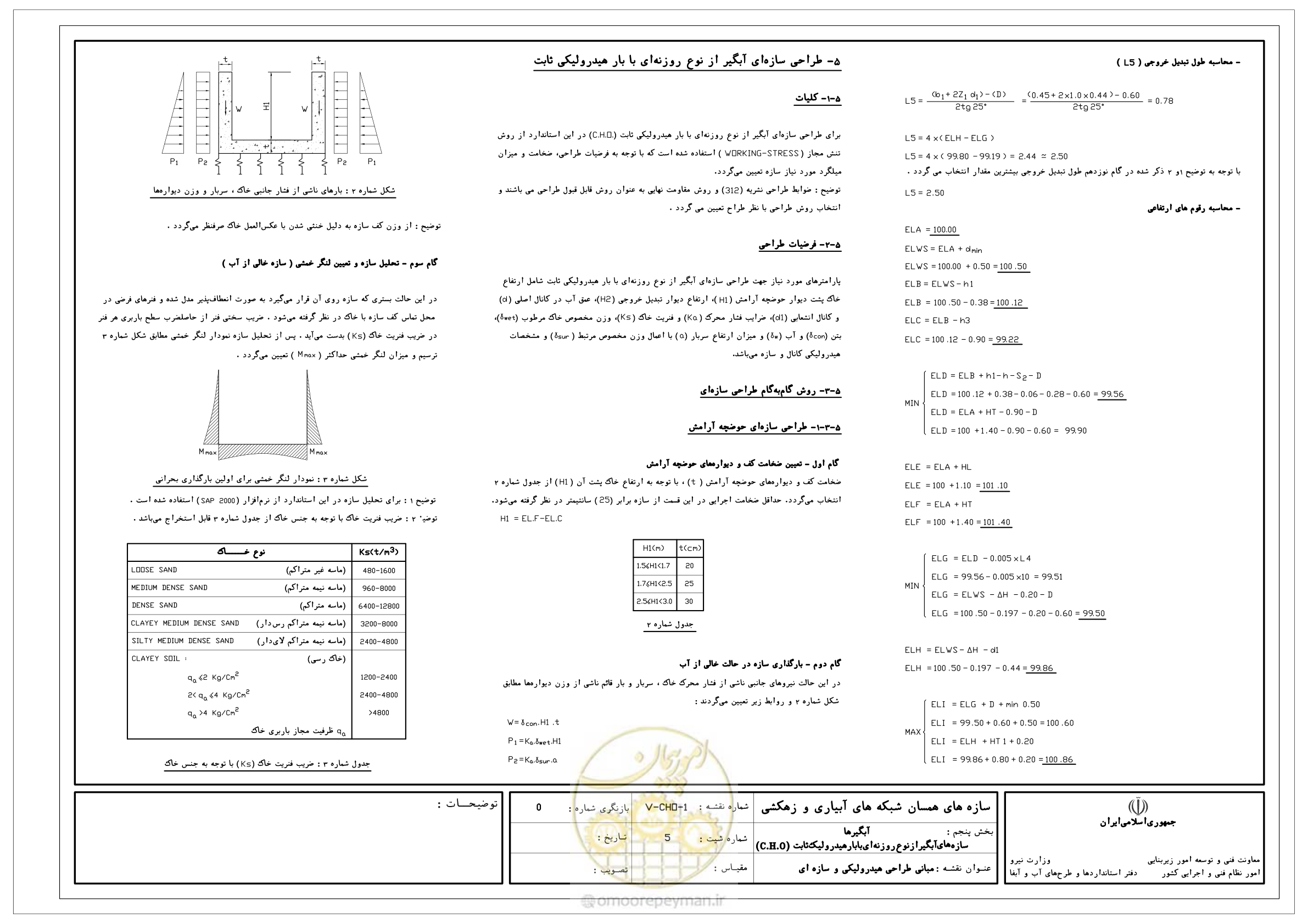 صفحه 163 از 305