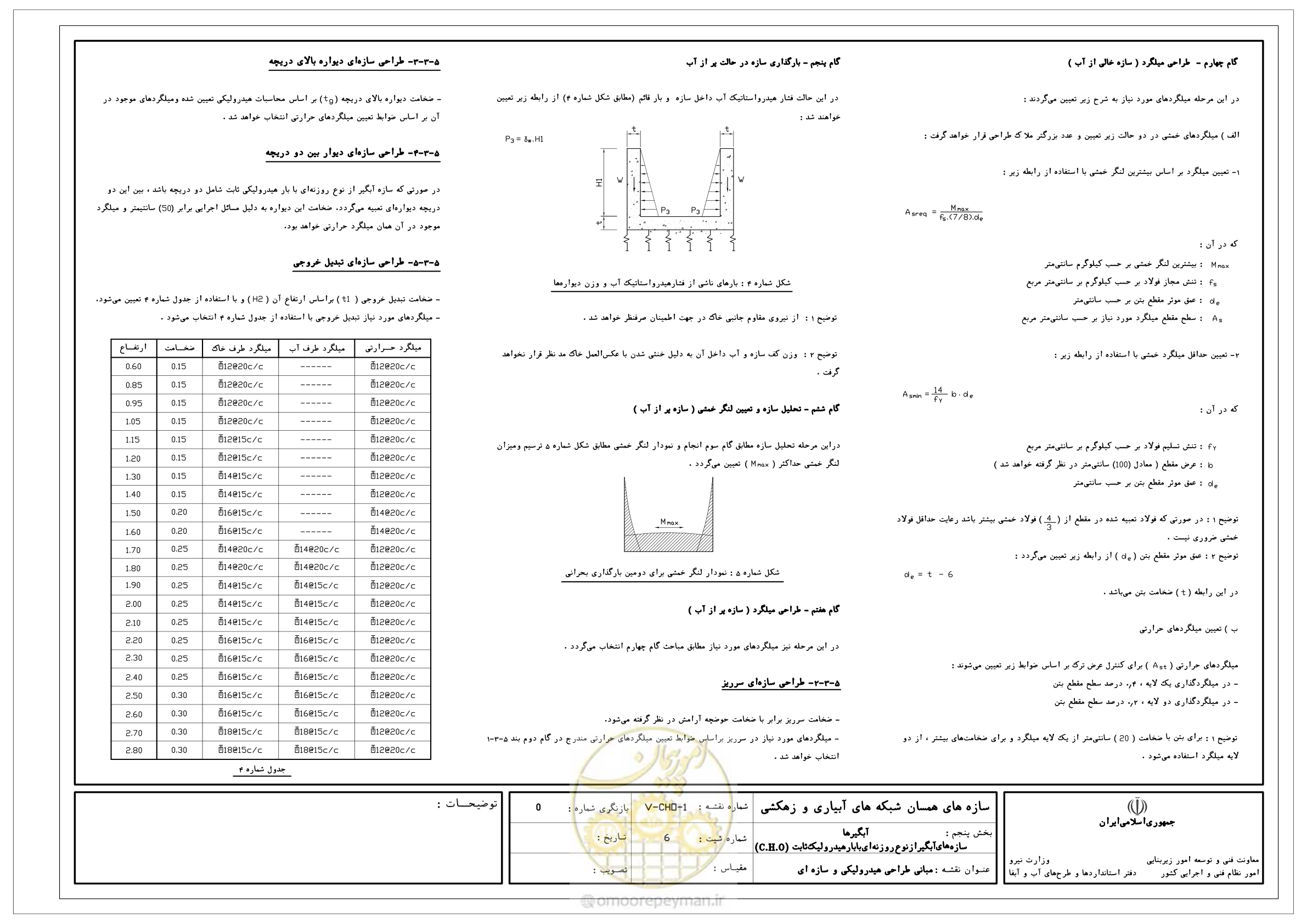 صفحه 164 از 305