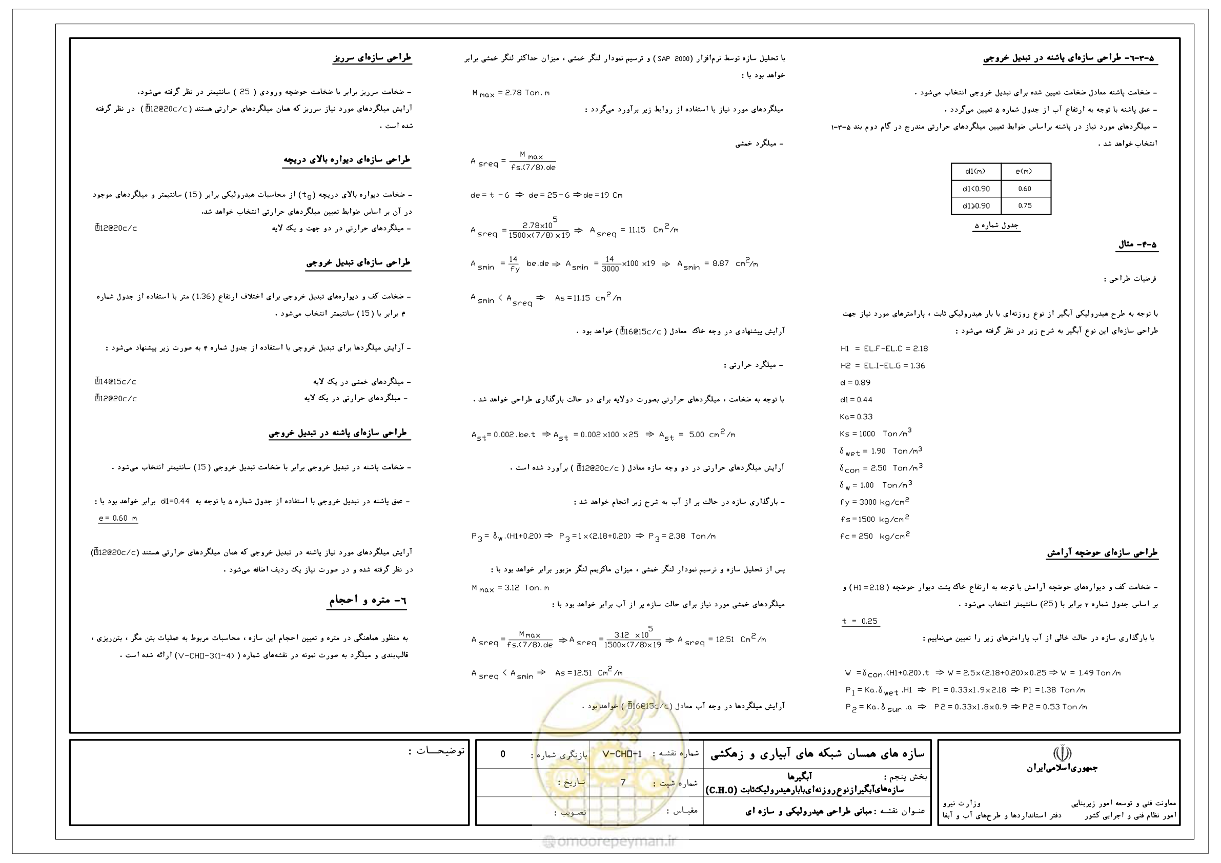 صفحه 165 از 305